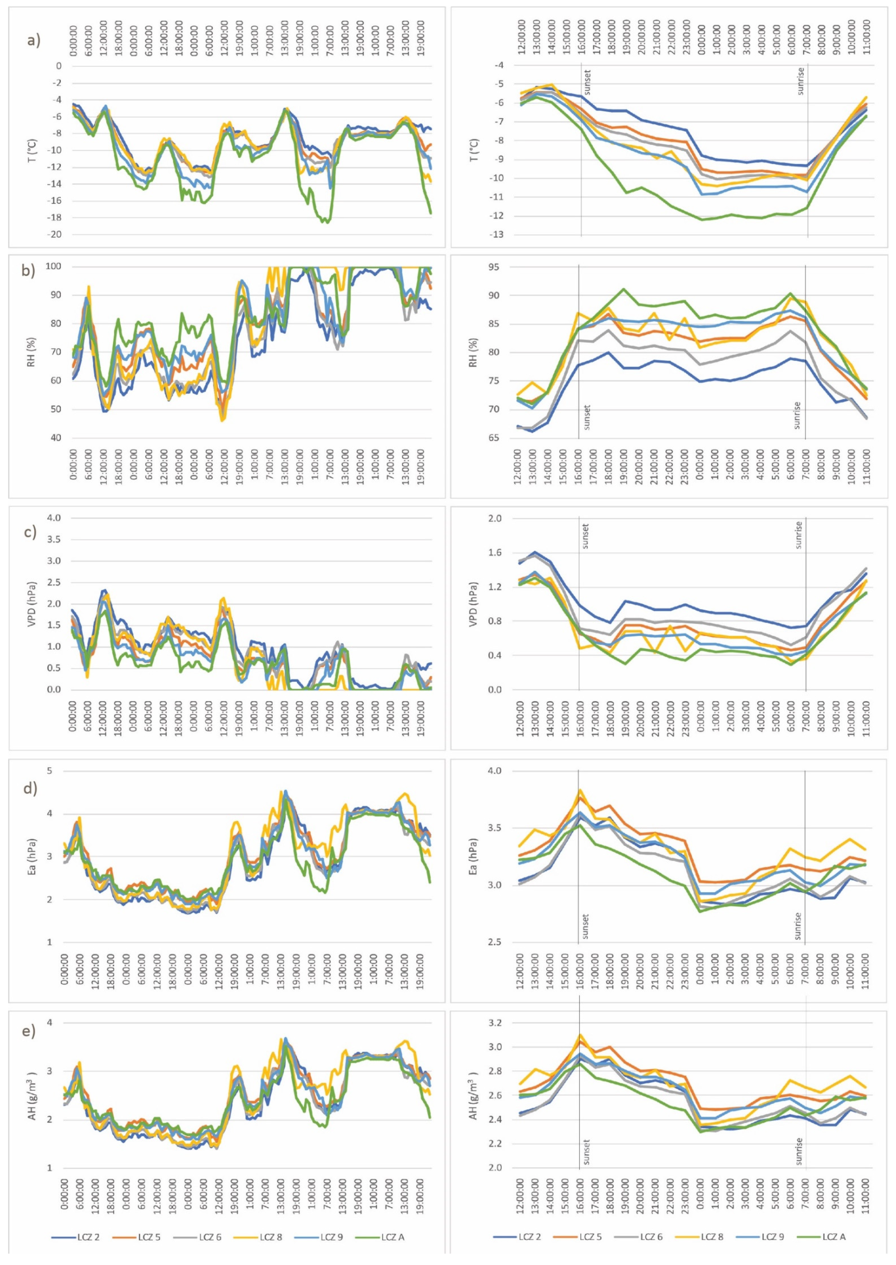 Ijgi 10 00810 g008 550