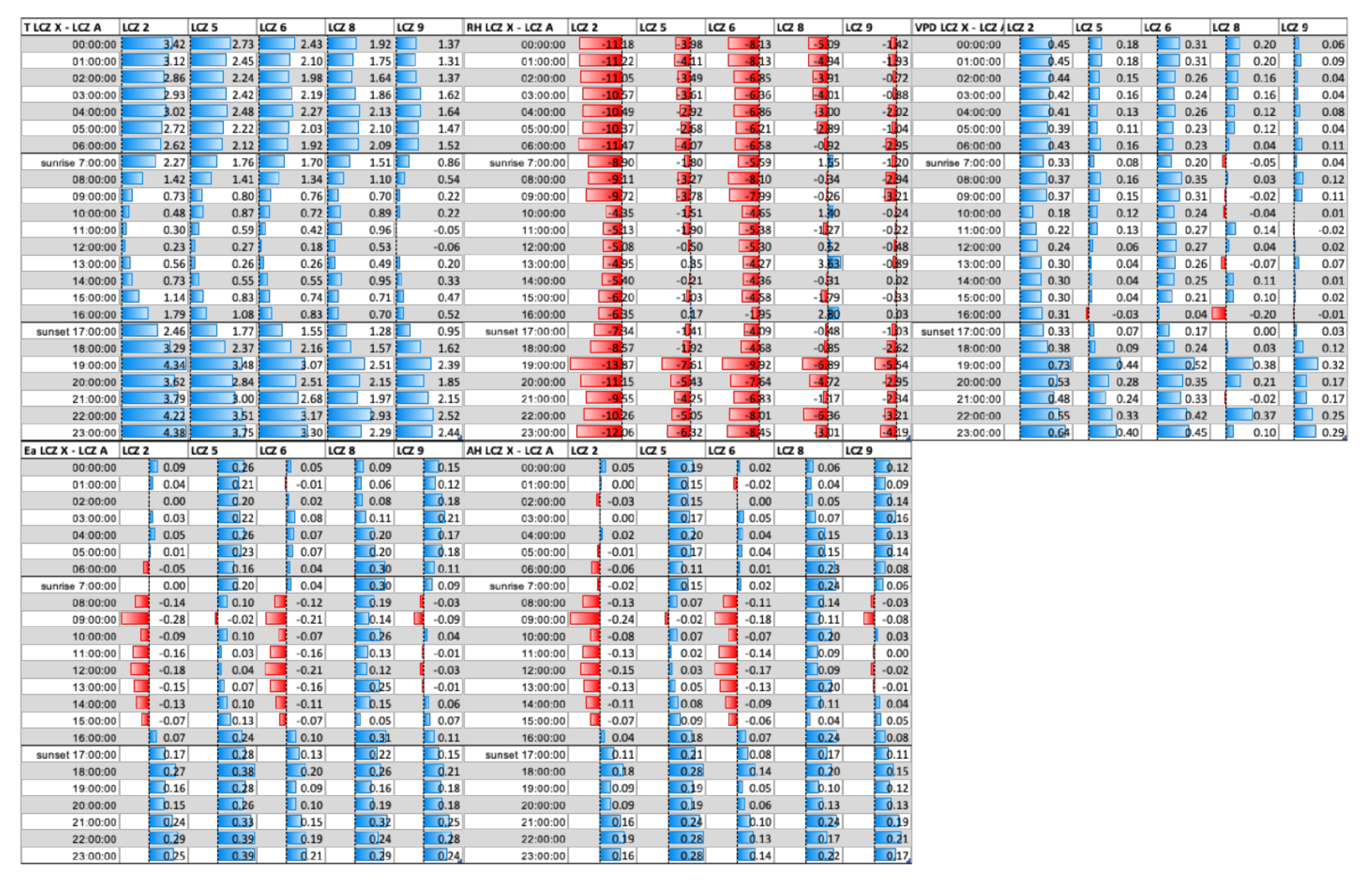 Ijgi 10 00810 g009 550