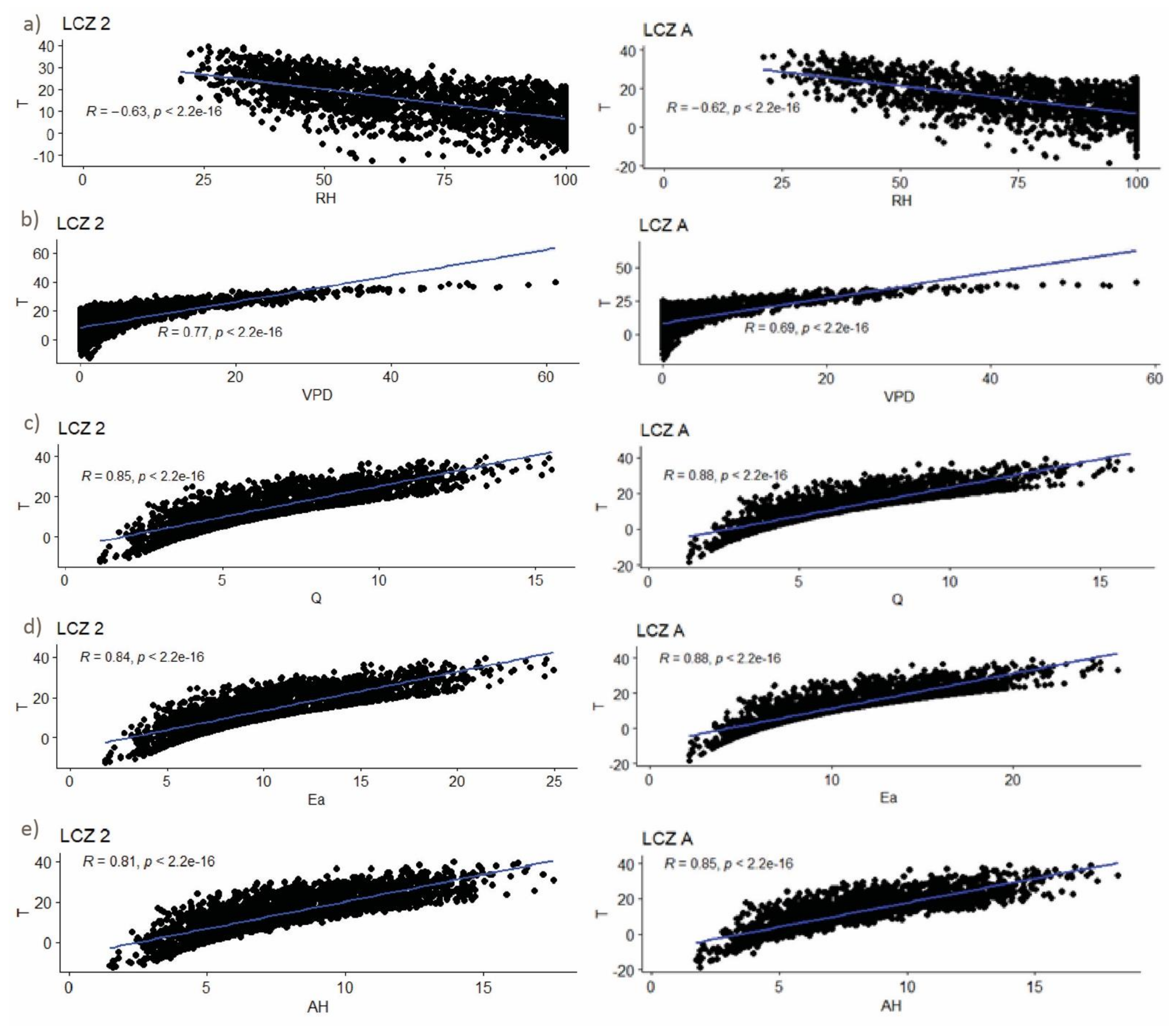 Ijgi 10 00810 g010 550