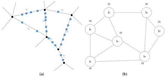 洋書 Spatial Analysis Along Networks Spatial Analysis Along Networks: Statistical and
