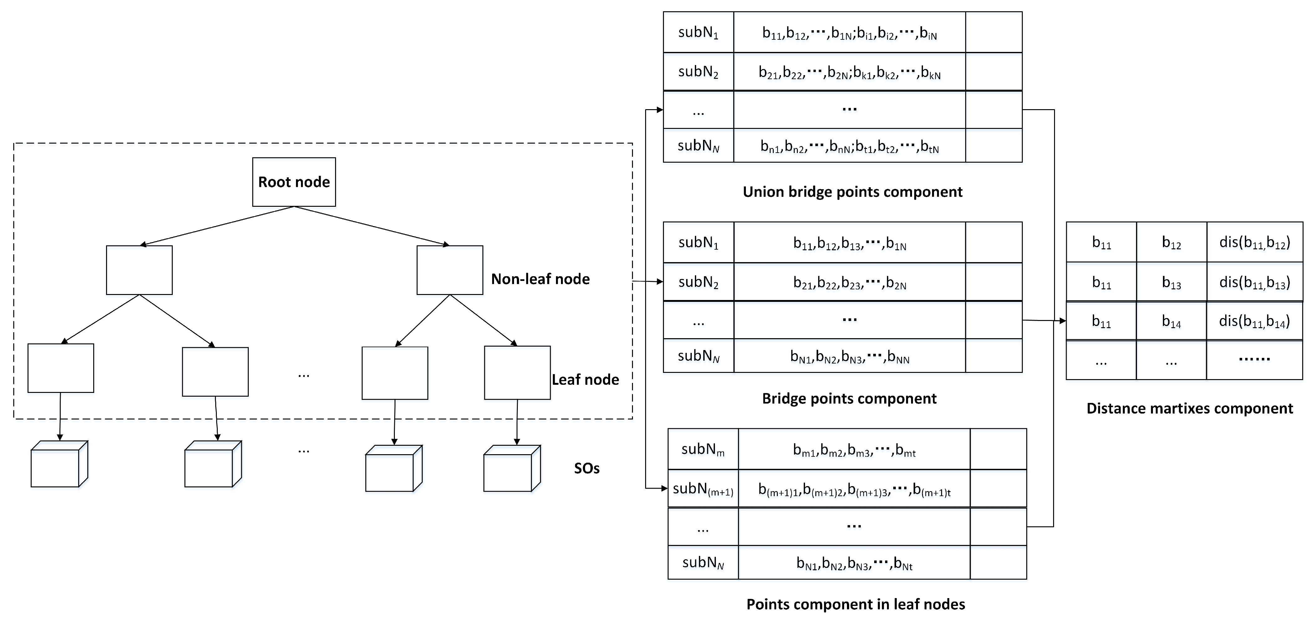 Ijgi 10 00814 g007 550