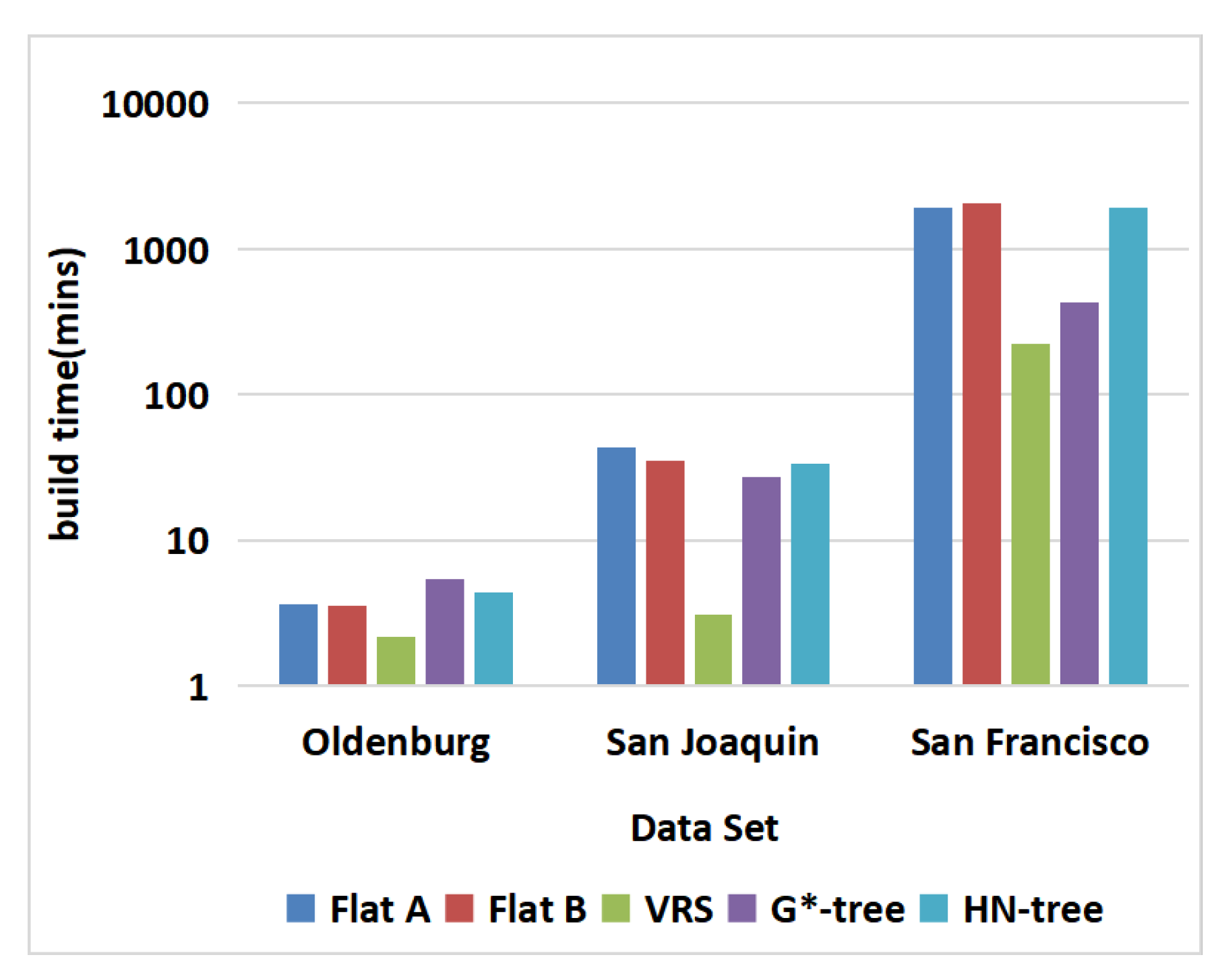 Ijgi 10 00814 g008 550