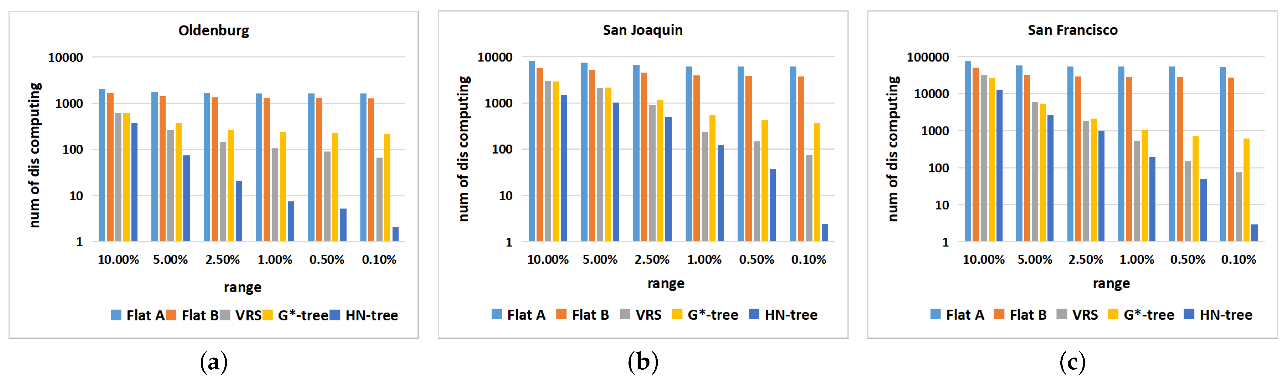 Ijgi 10 00814 g010 550