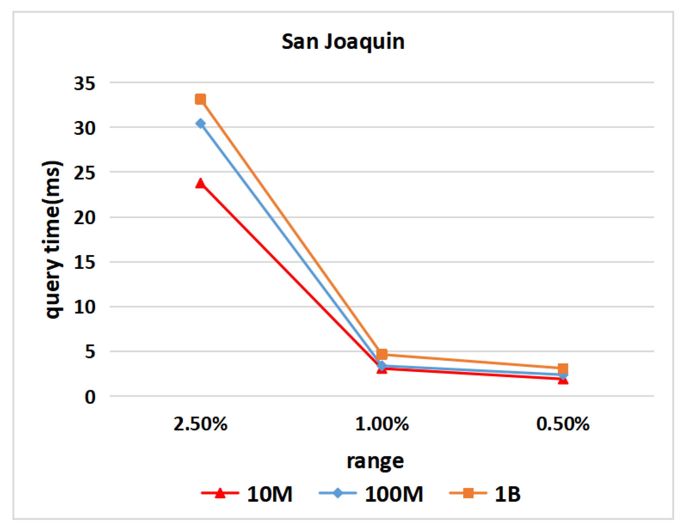 Ijgi 10 00814 g013 550
