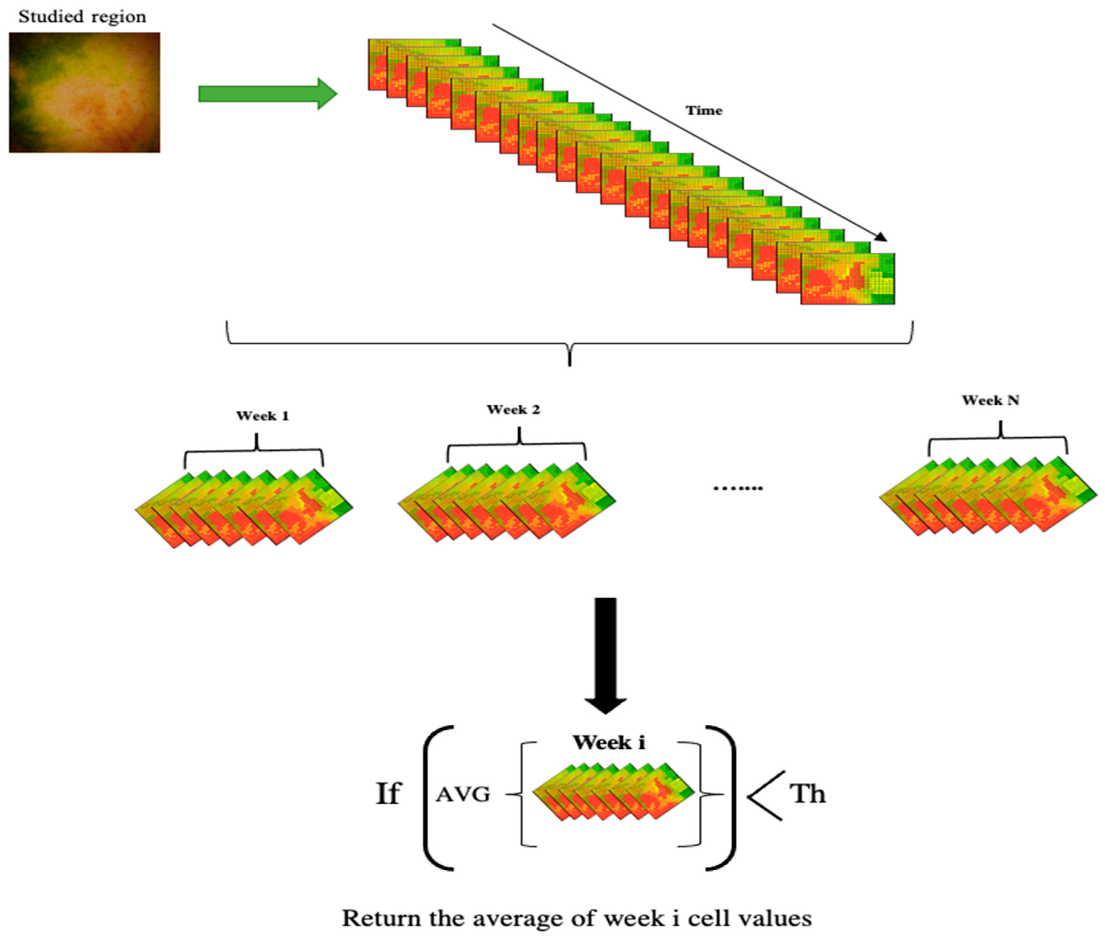 Ijgi 10 00816 g003 Ijgi 10 00816 g003