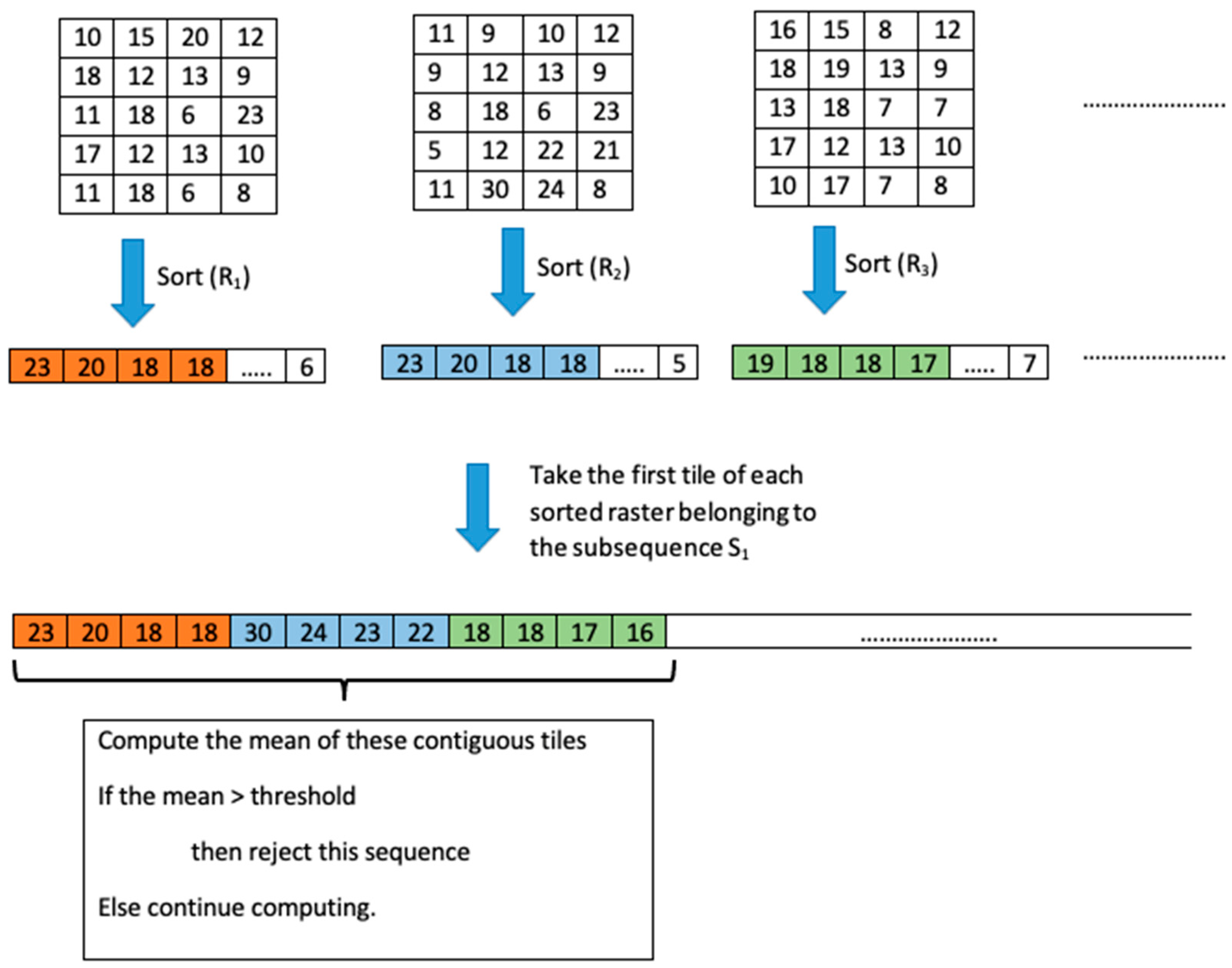Ijgi 10 00816 g004 Ijgi 10 00816 g004