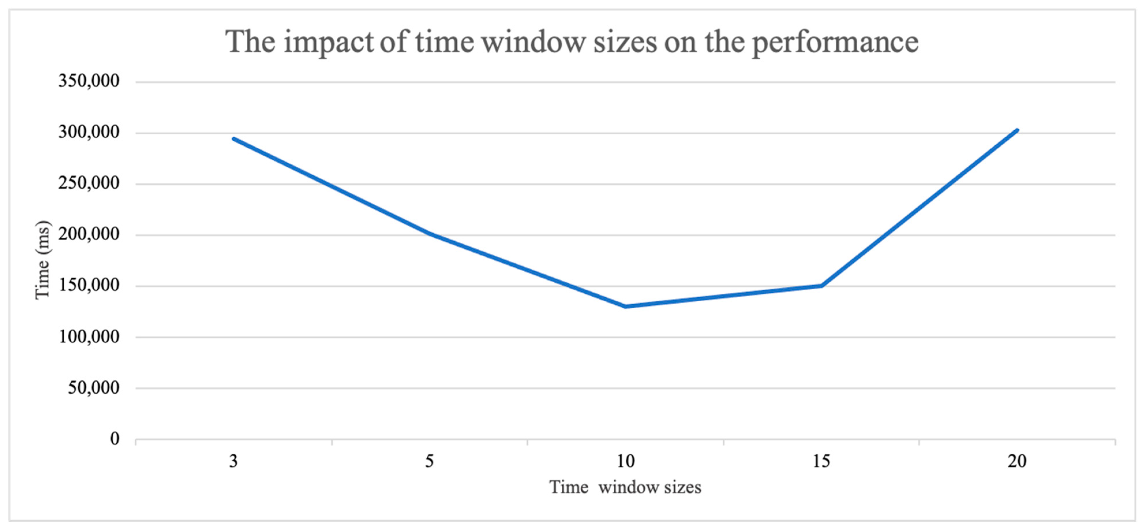 Ijgi 10 00816 g006 Ijgi 10 00816 g006