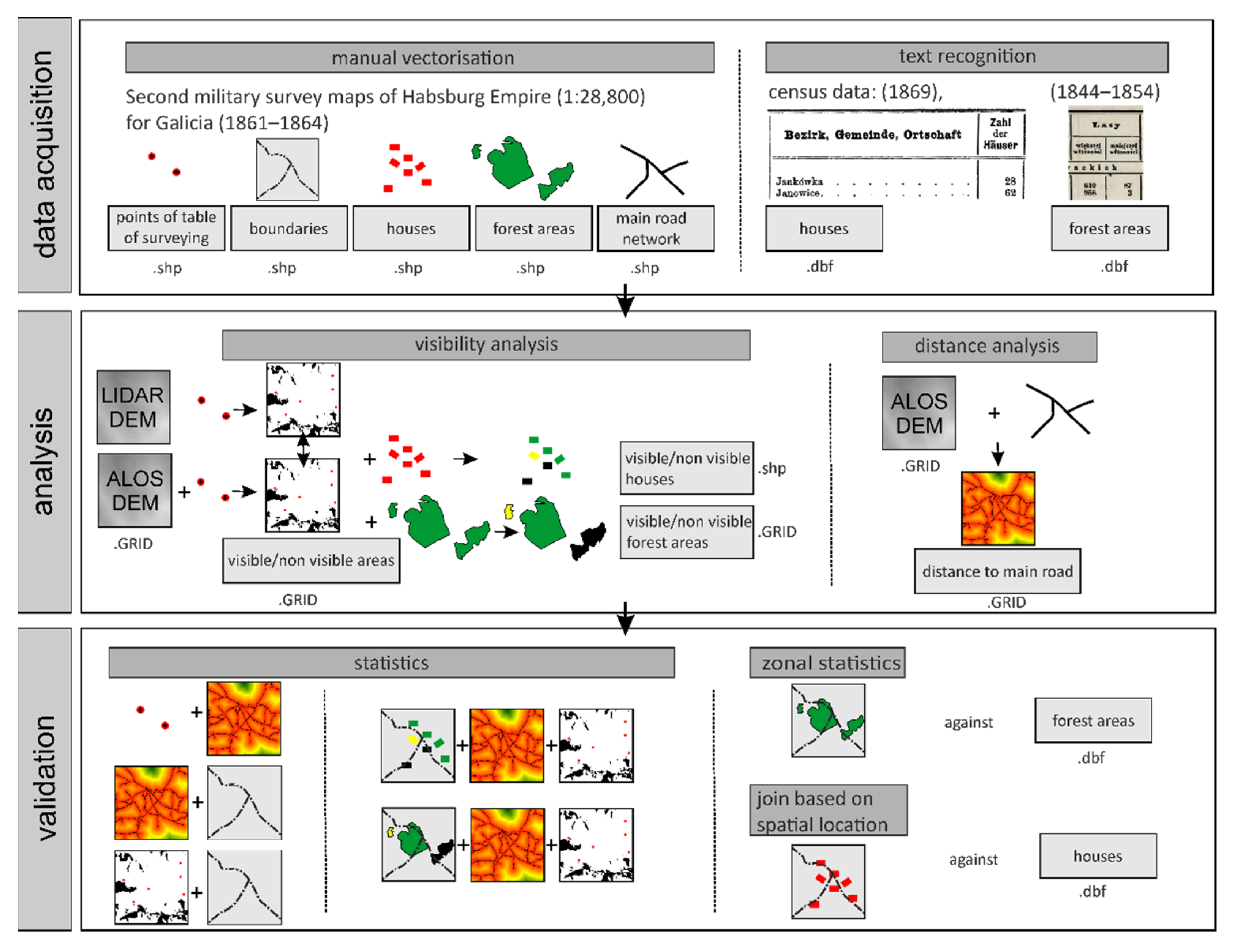 Ijgi 10 00820 g003 Ijgi 10 00820 g003