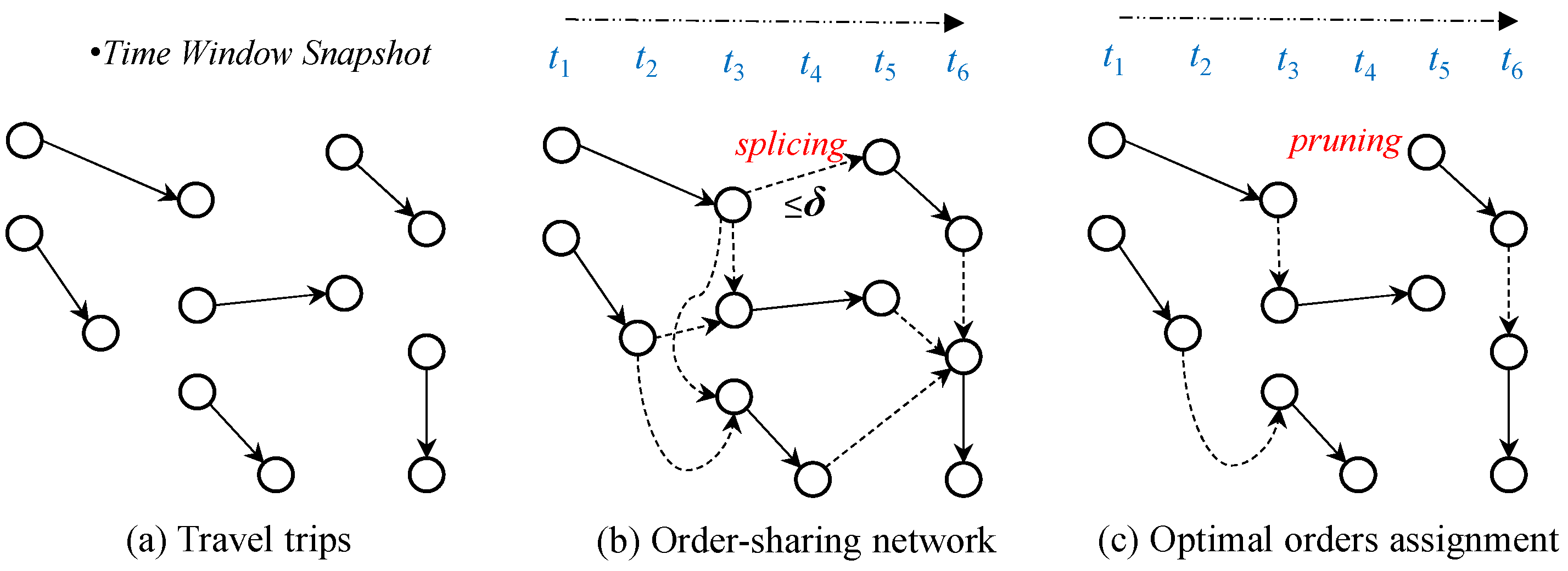 Ijgi 10 00821 g002 550