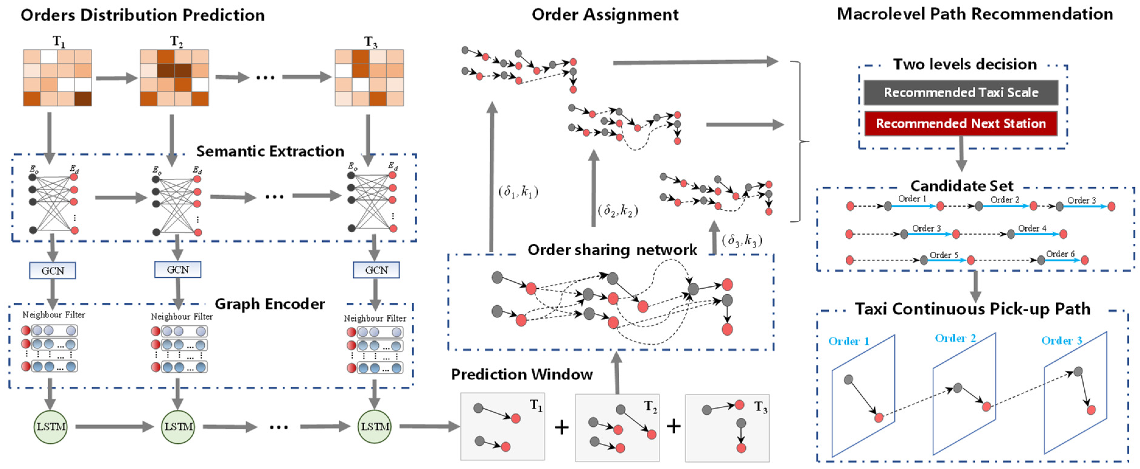 Ijgi 10 00821 g003 550