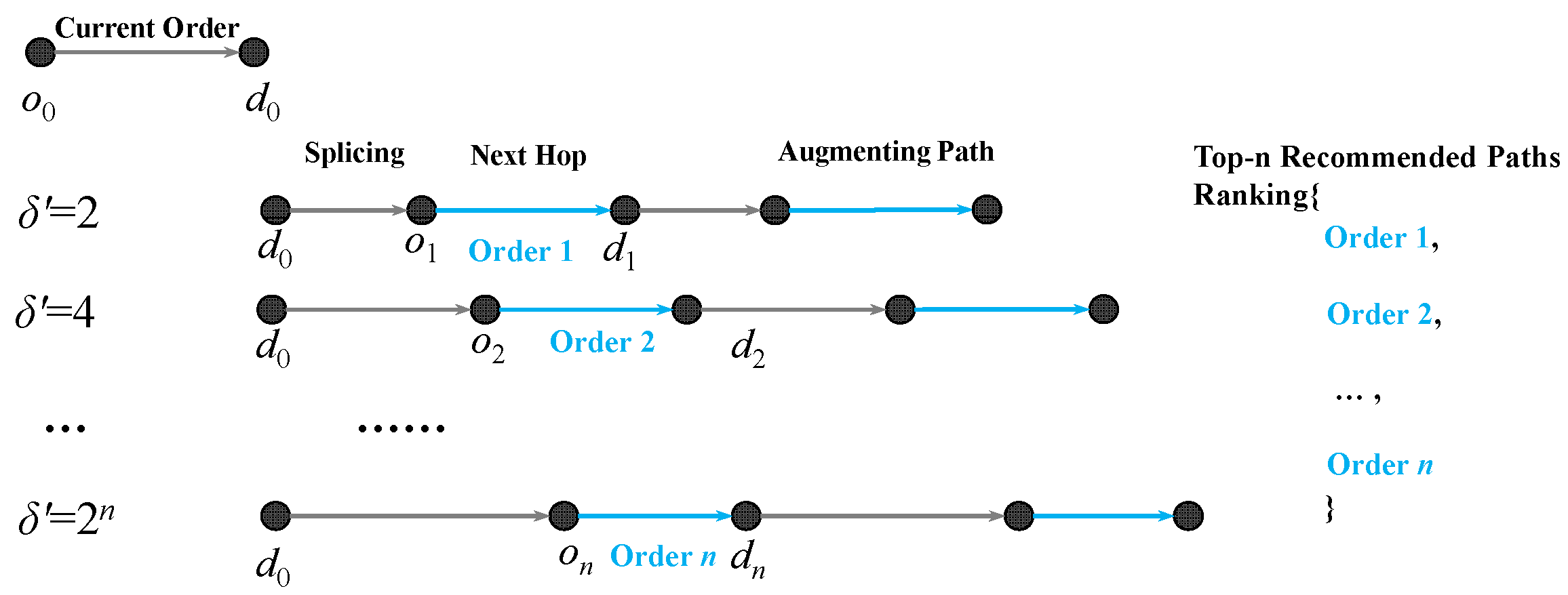 Ijgi 10 00821 g004 550