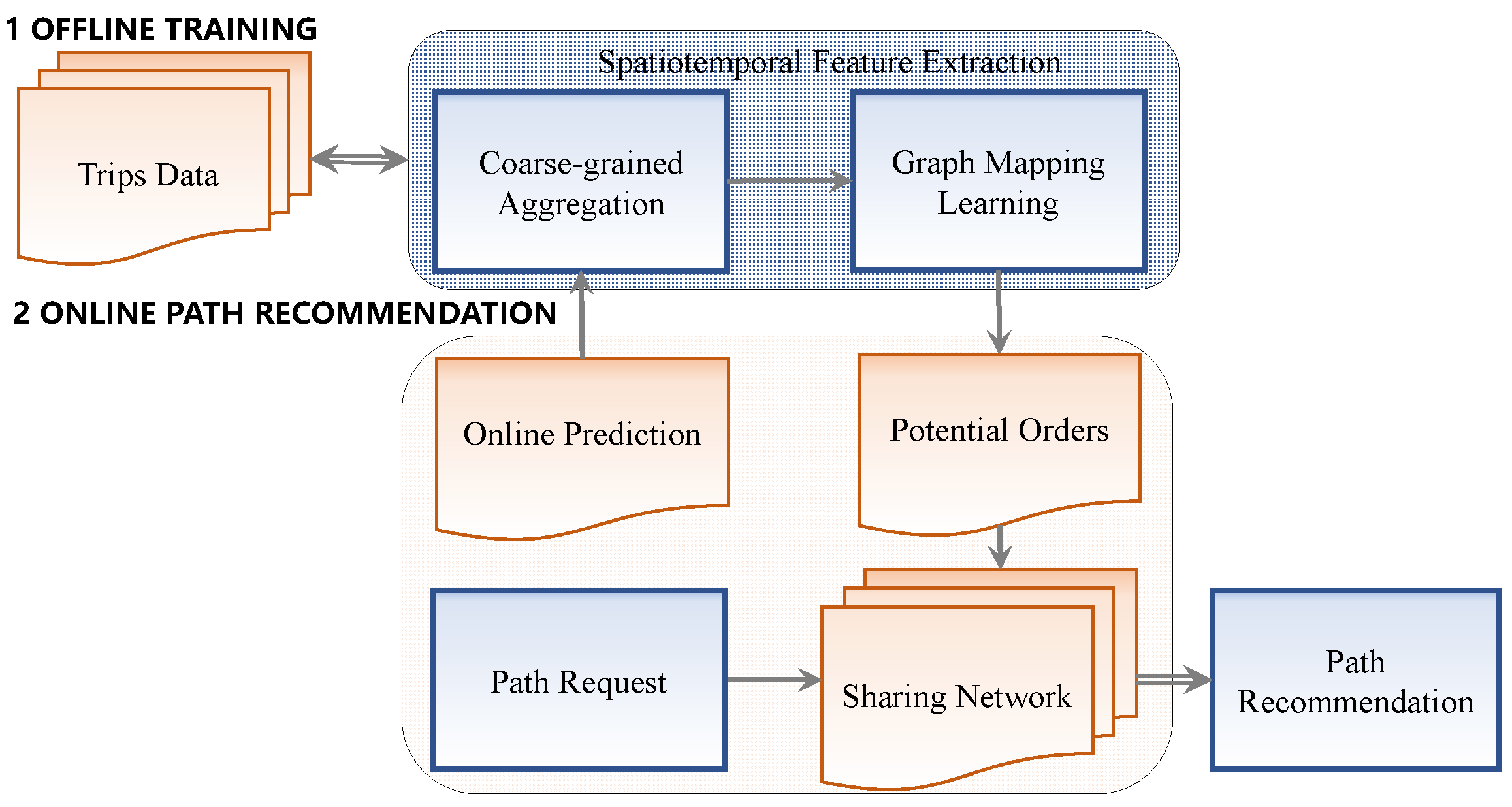 Ijgi 10 00821 g005 550