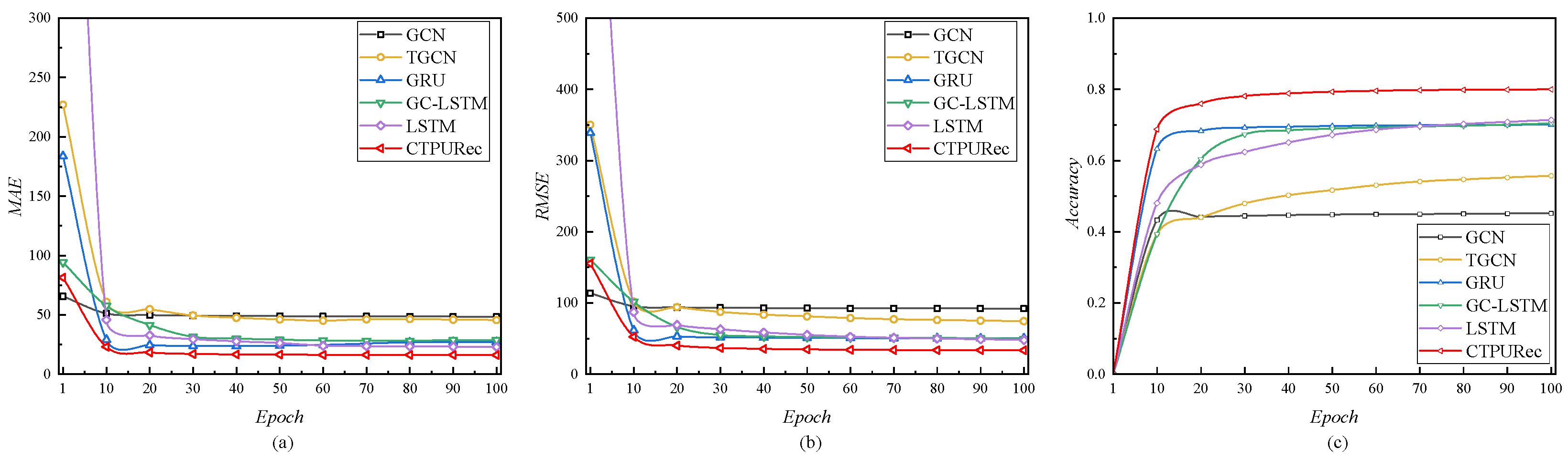 Ijgi 10 00821 g007 550