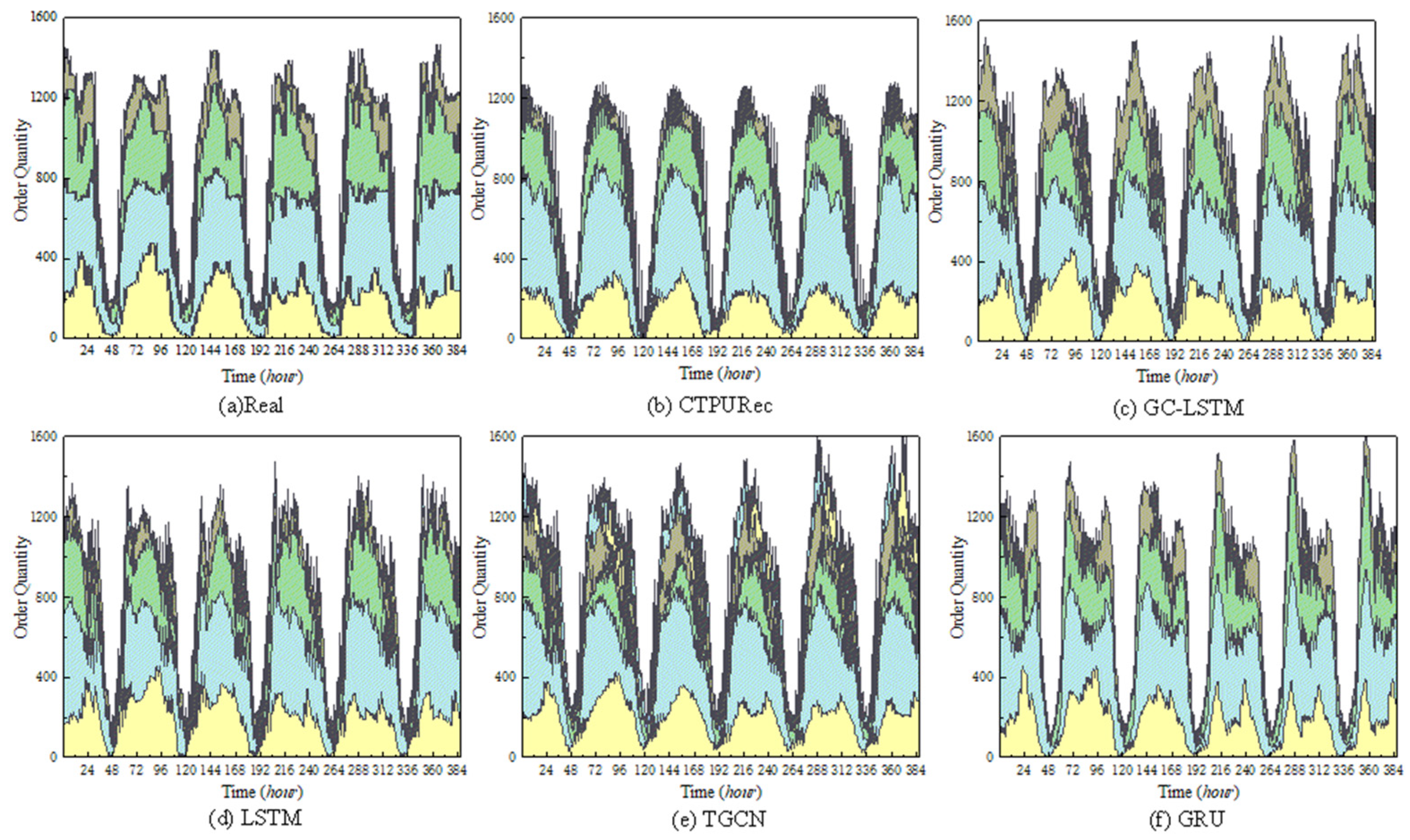 Ijgi 10 00821 g008 550