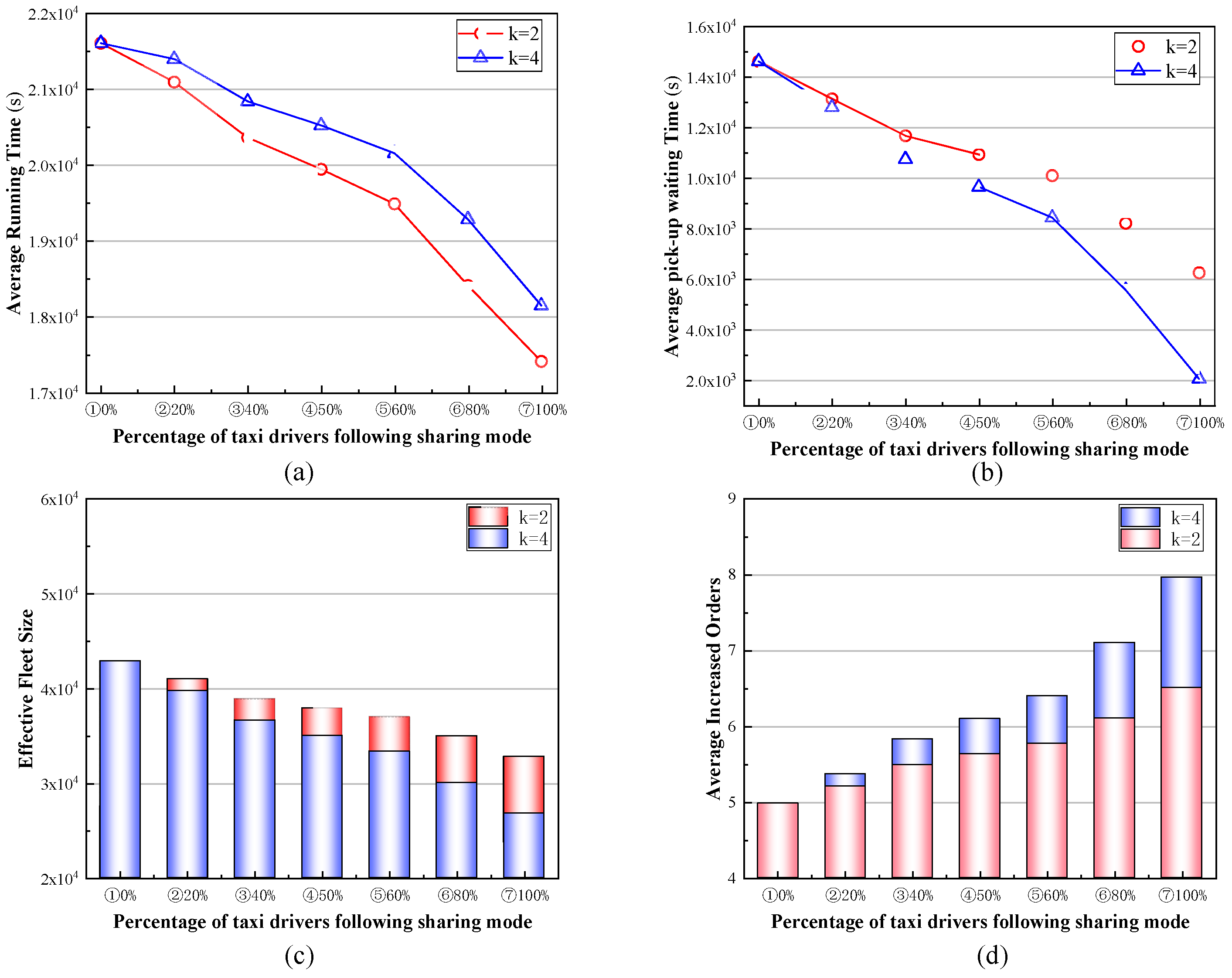 Ijgi 10 00821 g011 550