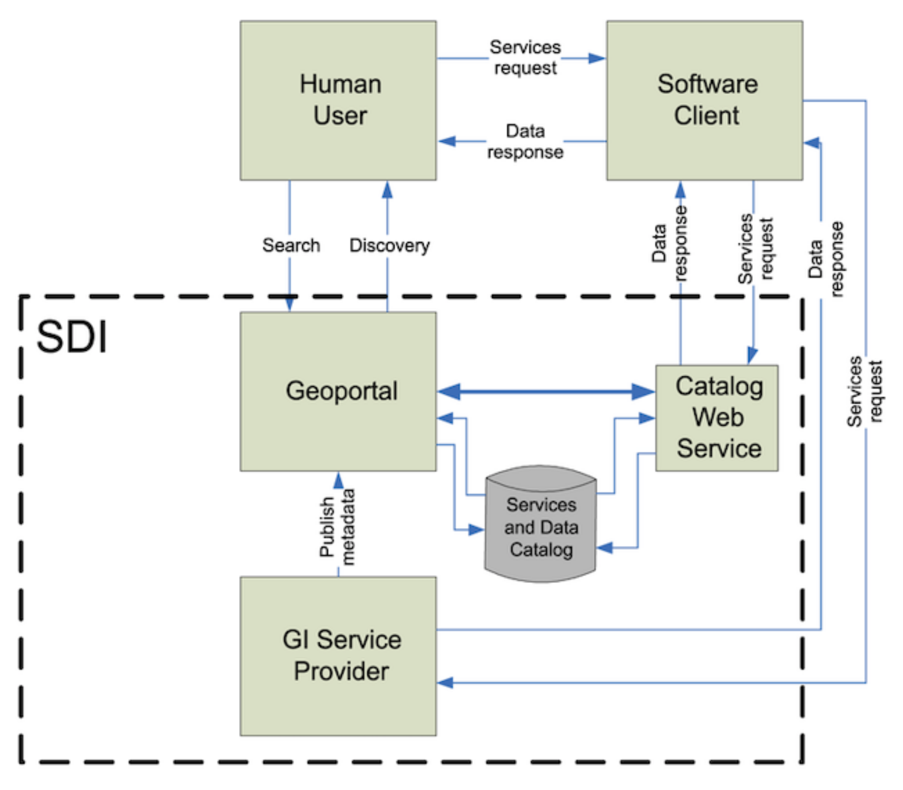 Ijgi 10 00825 g001 550