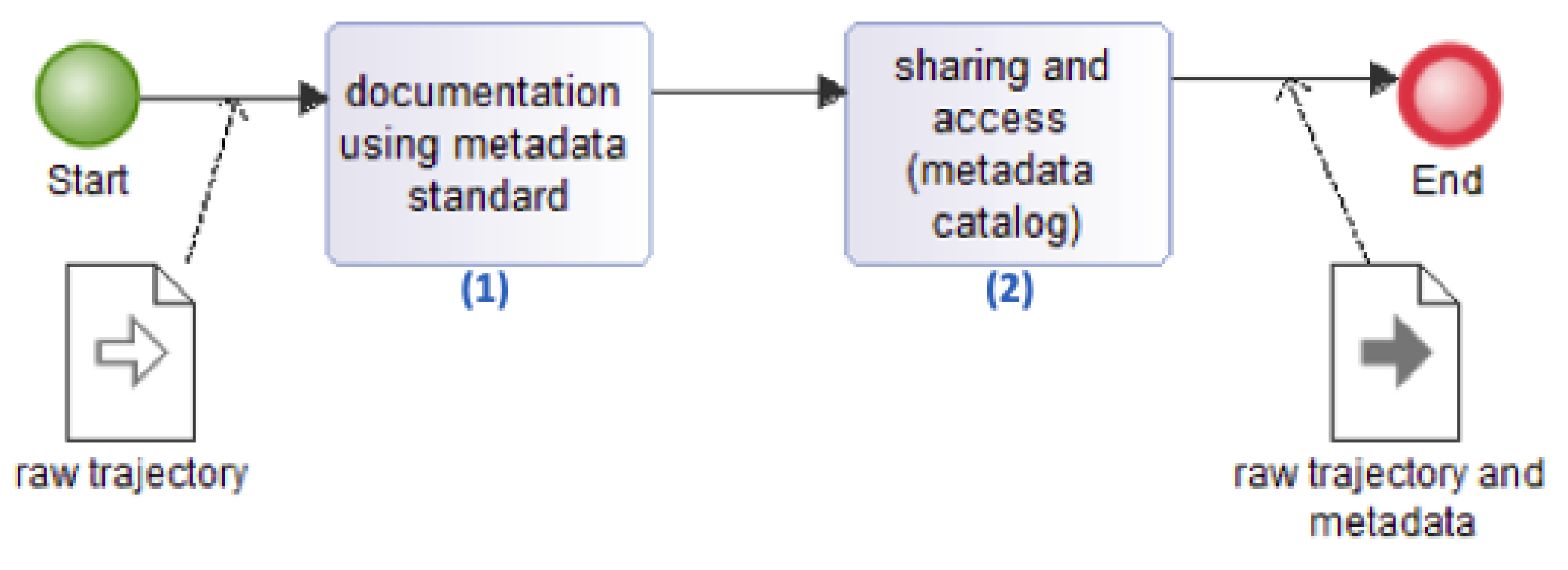 File:Notacion Caso de Uso.png - Wikimedia Commons