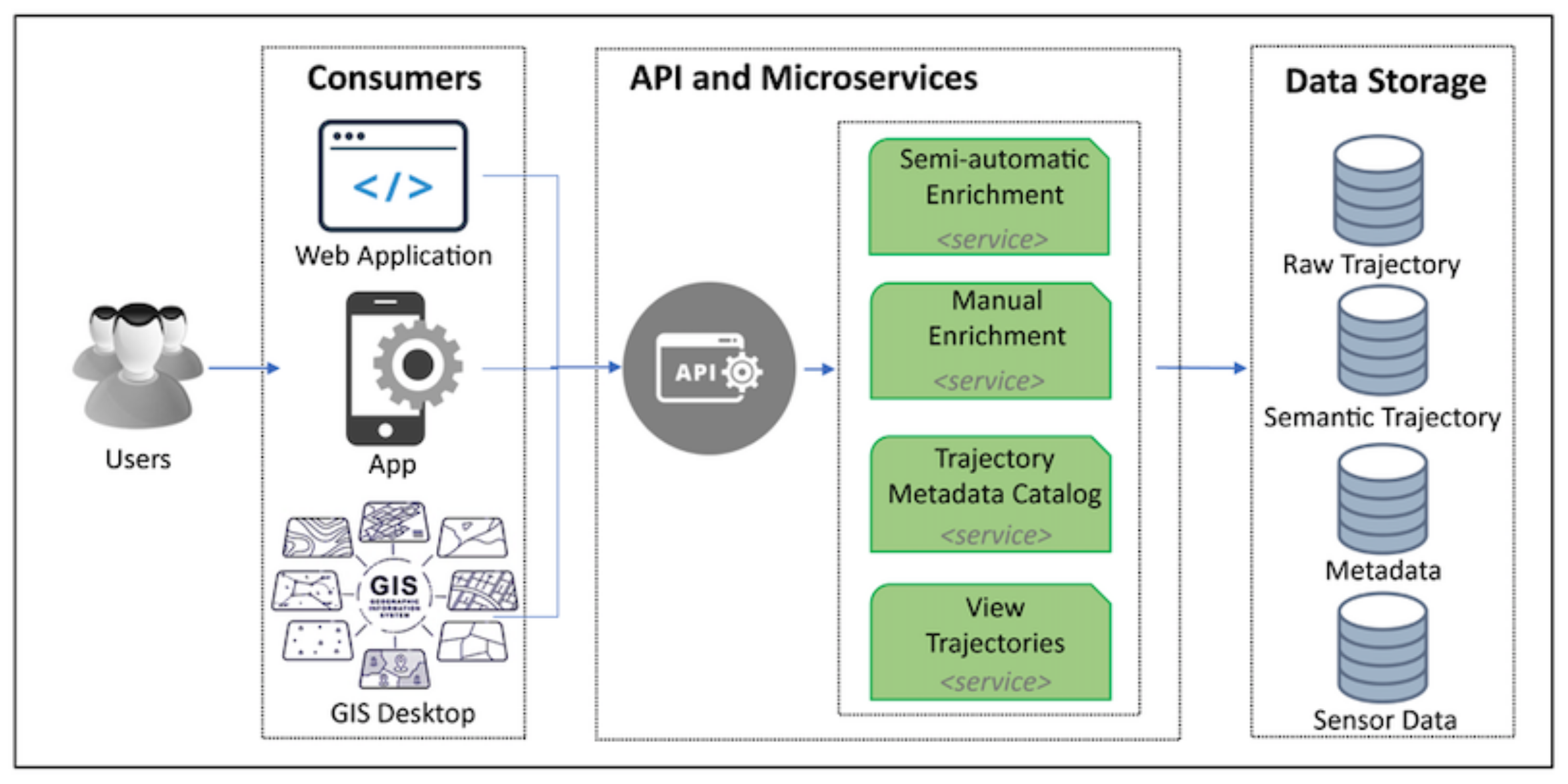 Ijgi 10 00825 g003 550