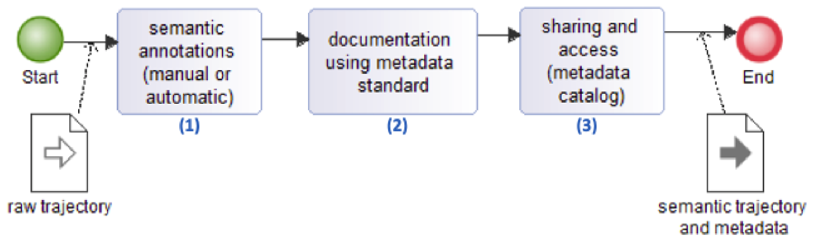 Ijgi 10 00825 g004 550