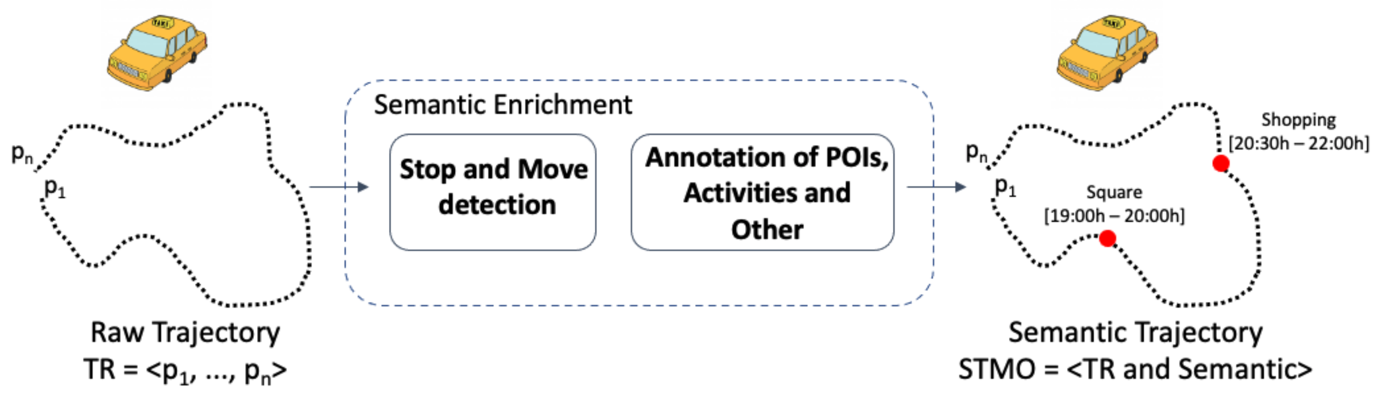 Ijgi 10 00825 g005 550