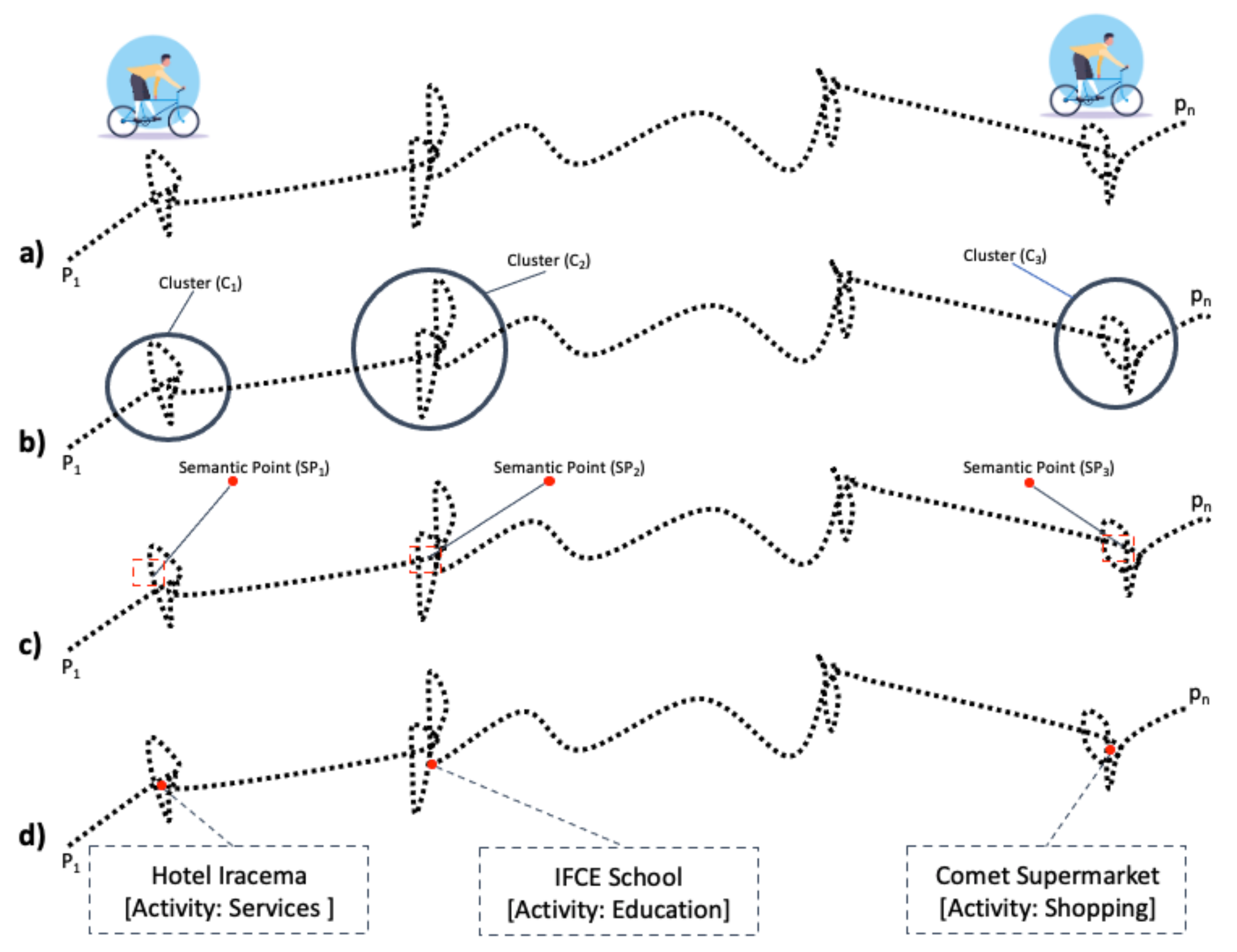 Ijgi 10 00825 g006 550