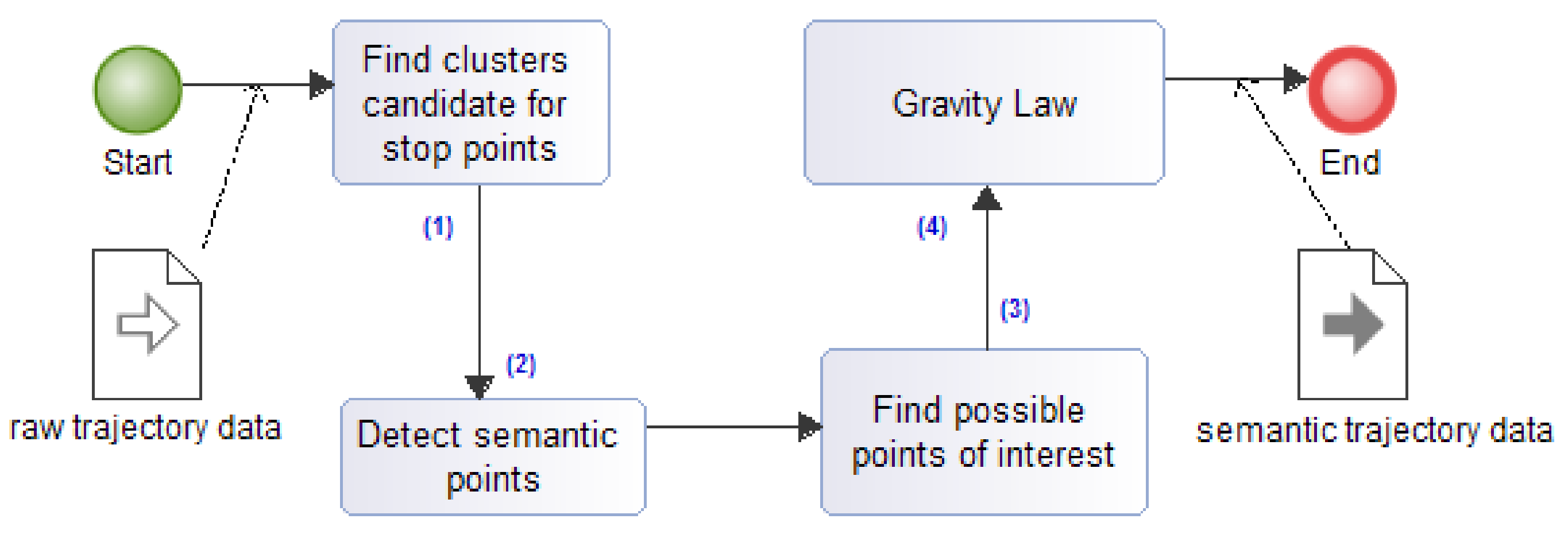 Ijgi 10 00825 g007 550