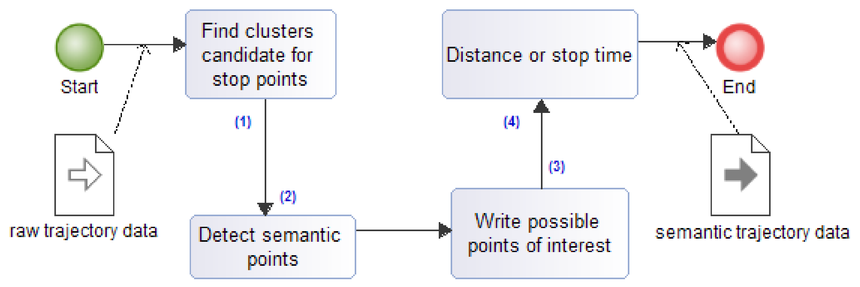 Ijgi 10 00825 g008 550