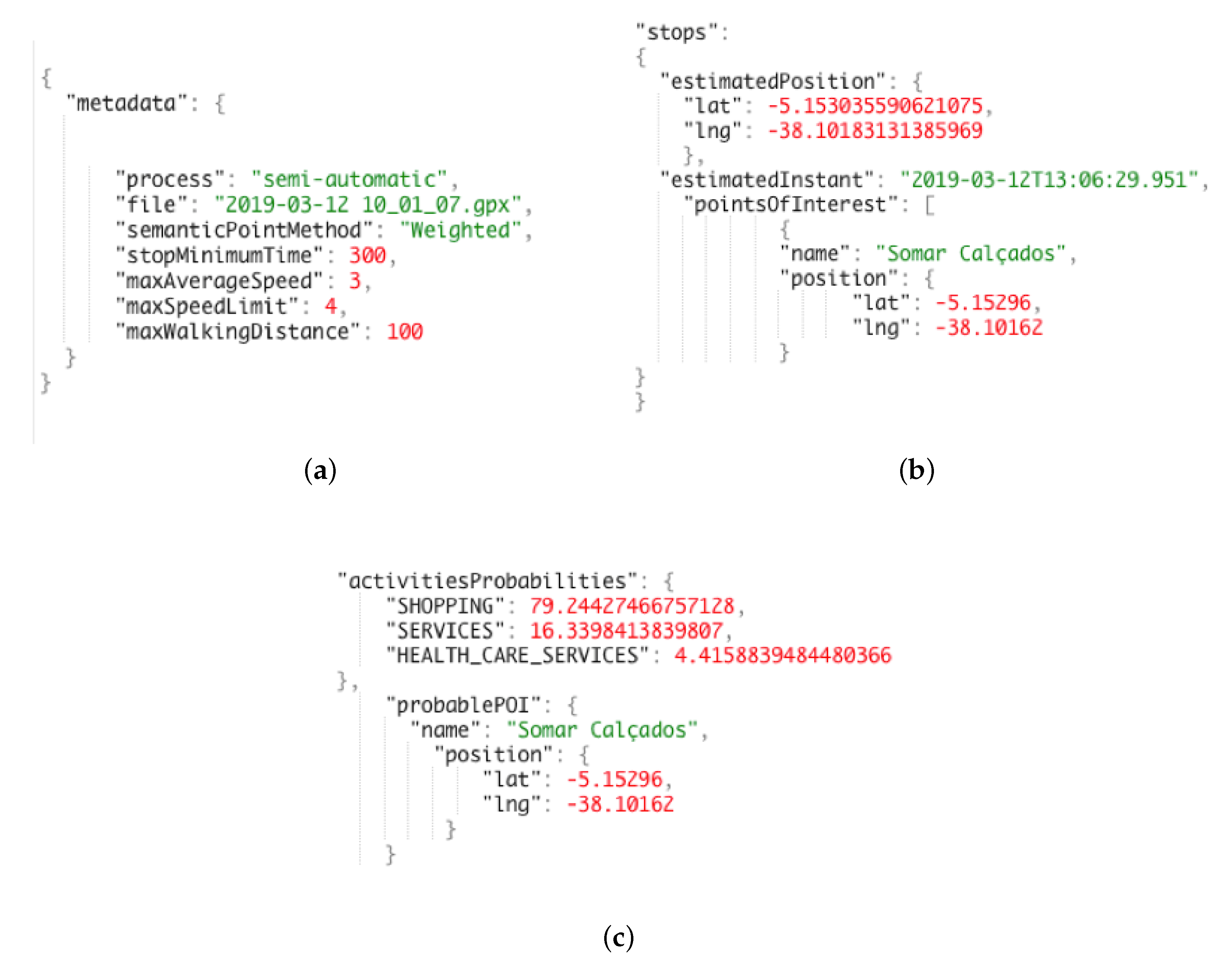 Ijgi 10 00825 g011 550