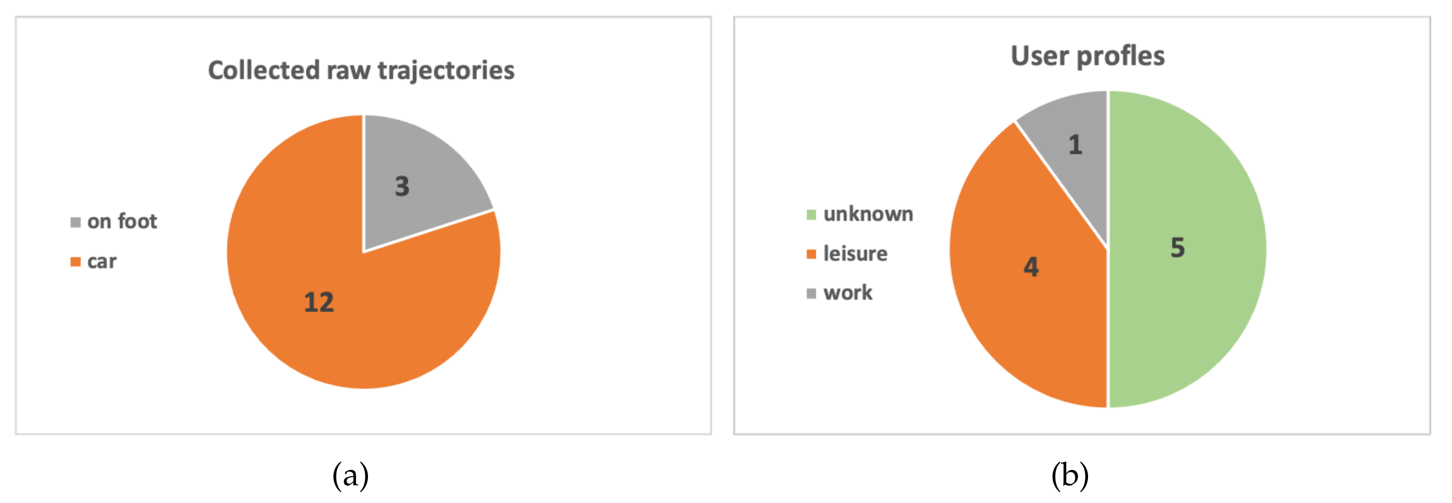 Ijgi 10 00825 g013 550