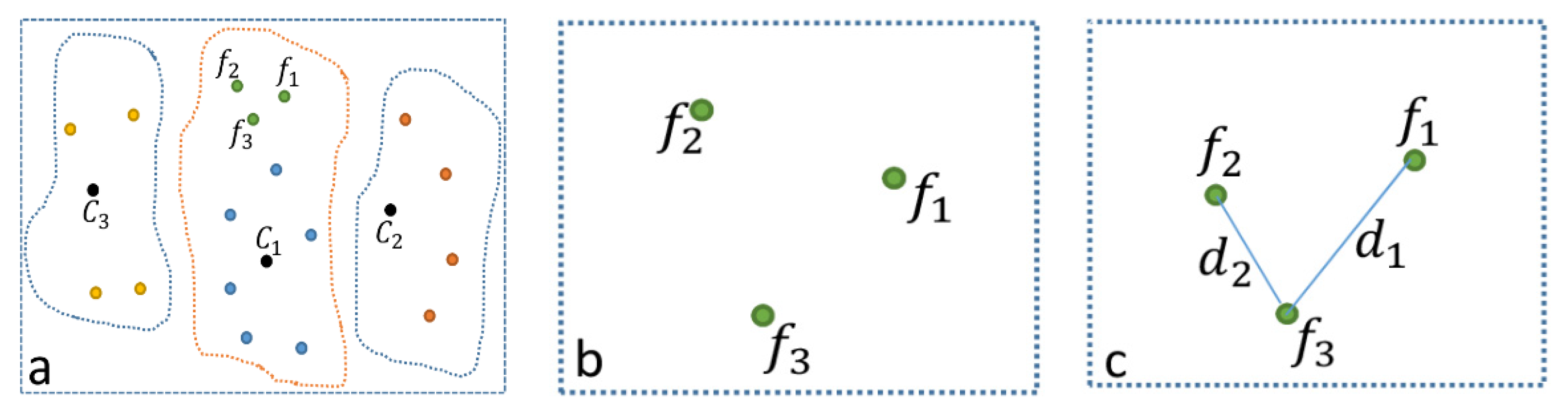 Ijgi 10 00826 g005a 550