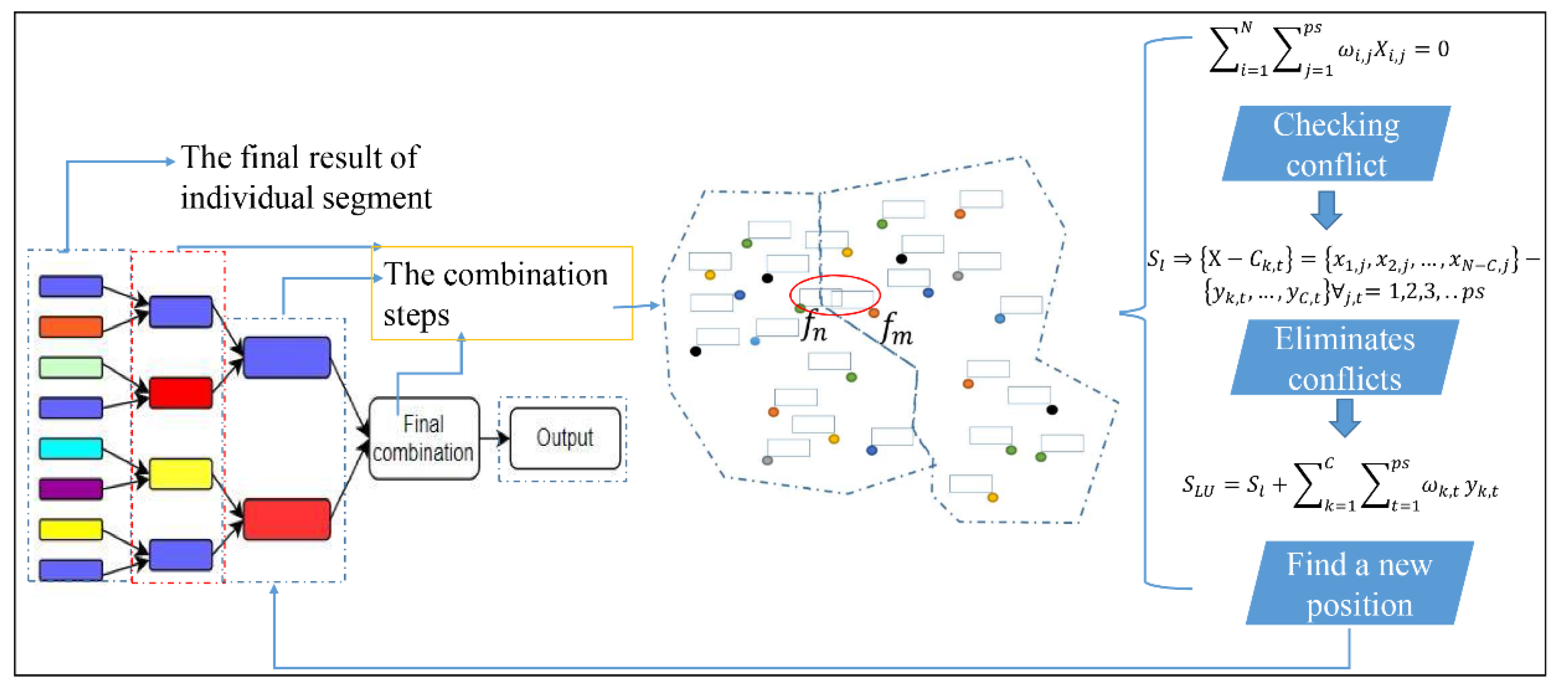 Ijgi 10 00826 g006 550