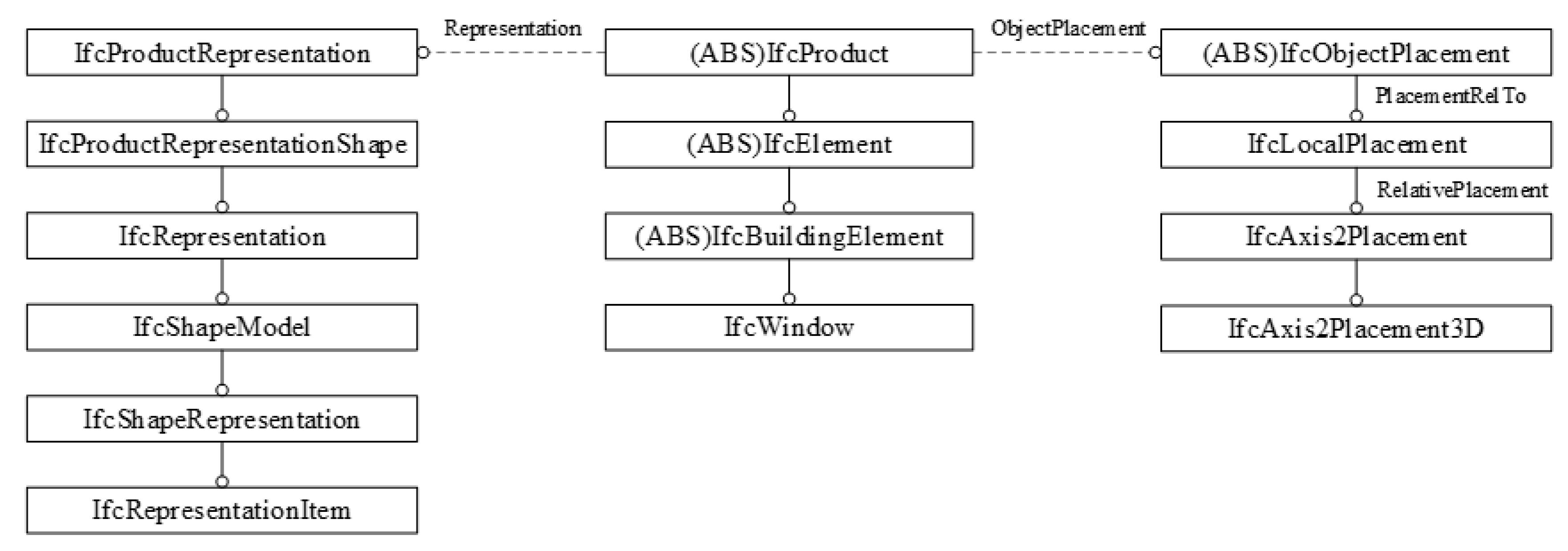 Ijgi 10 00827 g003 550