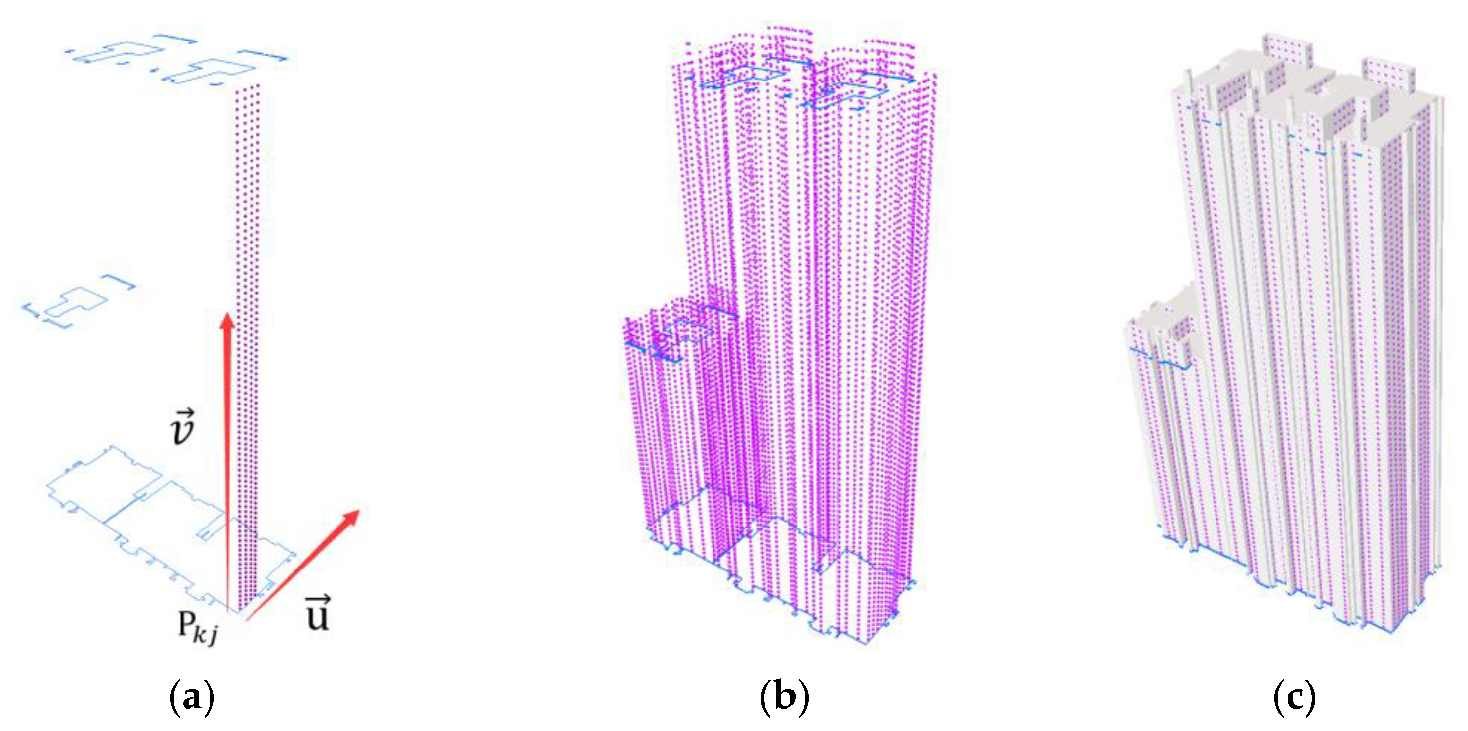 Ijgi 10 00827 g007 550