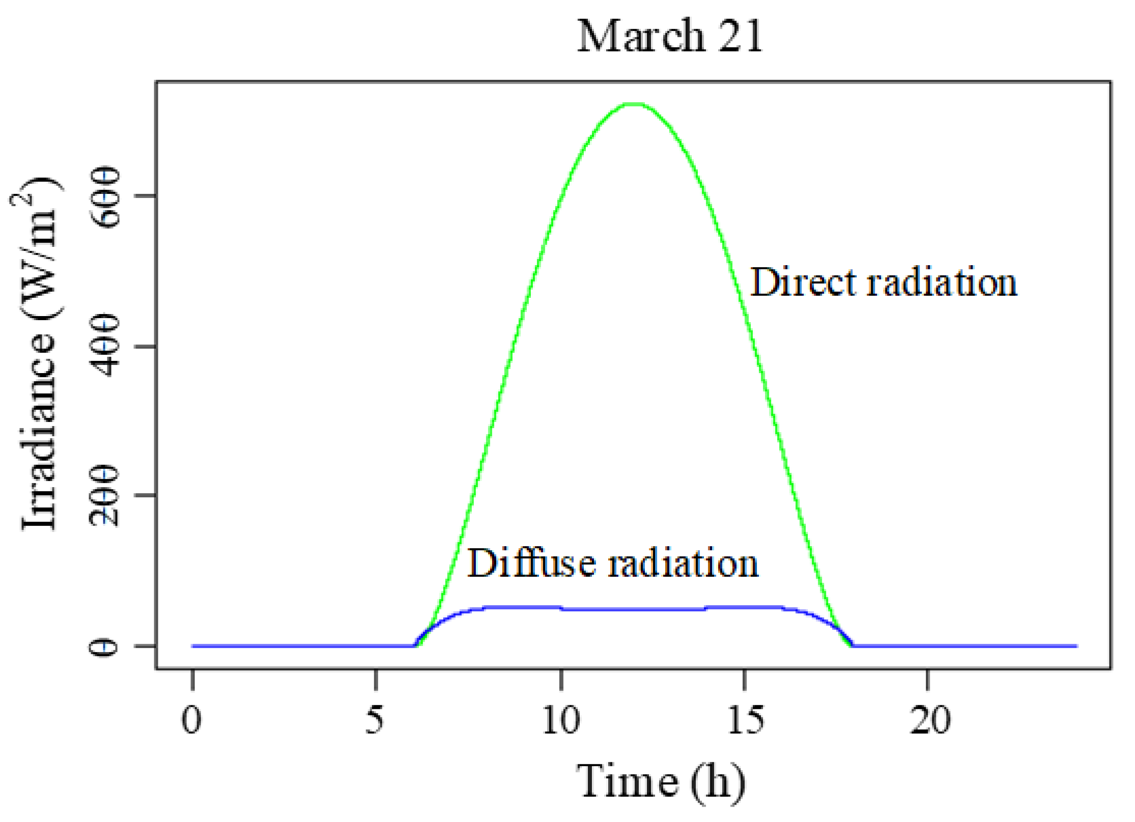 Ijgi 10 00827 g015 550