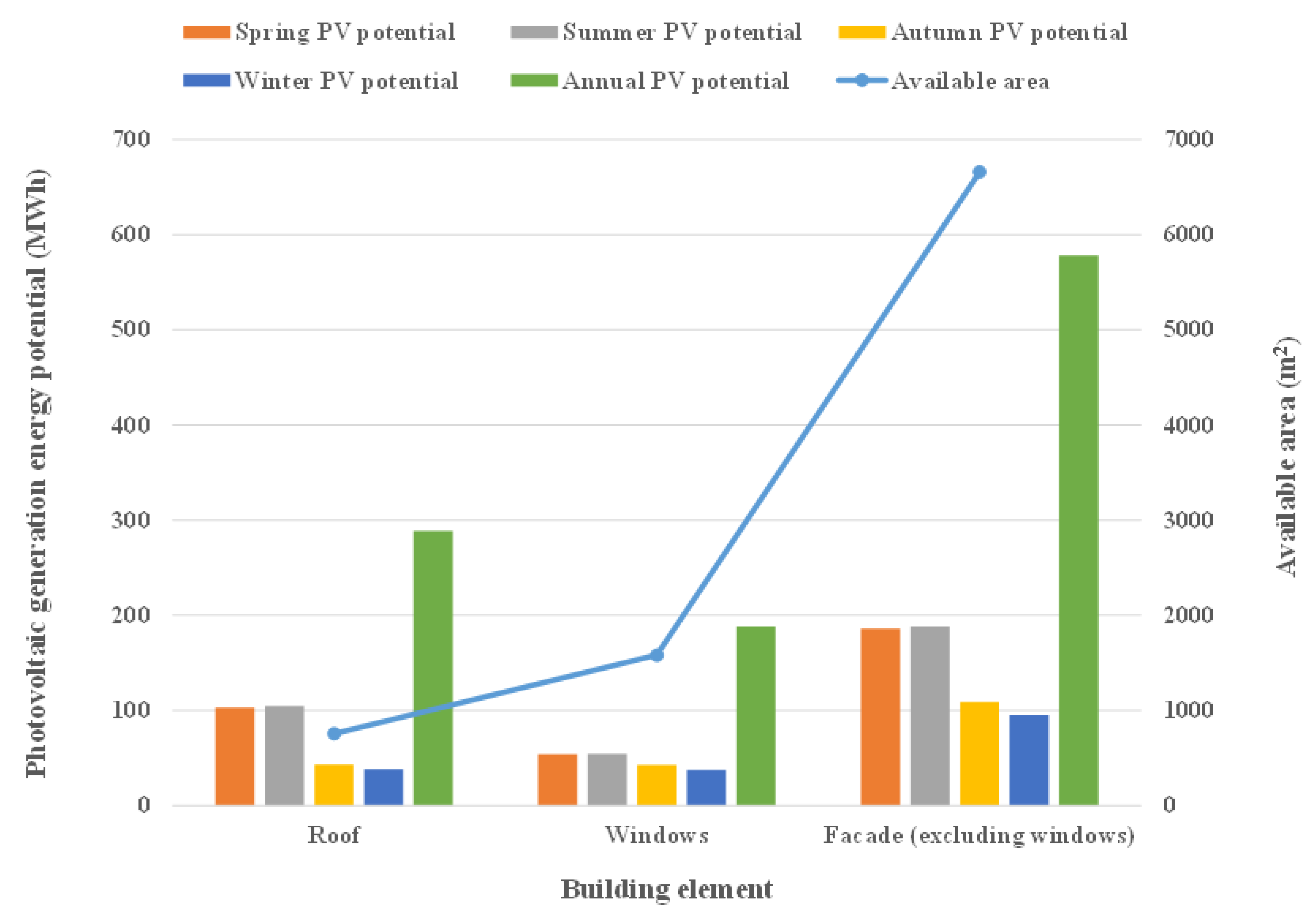 Ijgi 10 00827 g017 550
