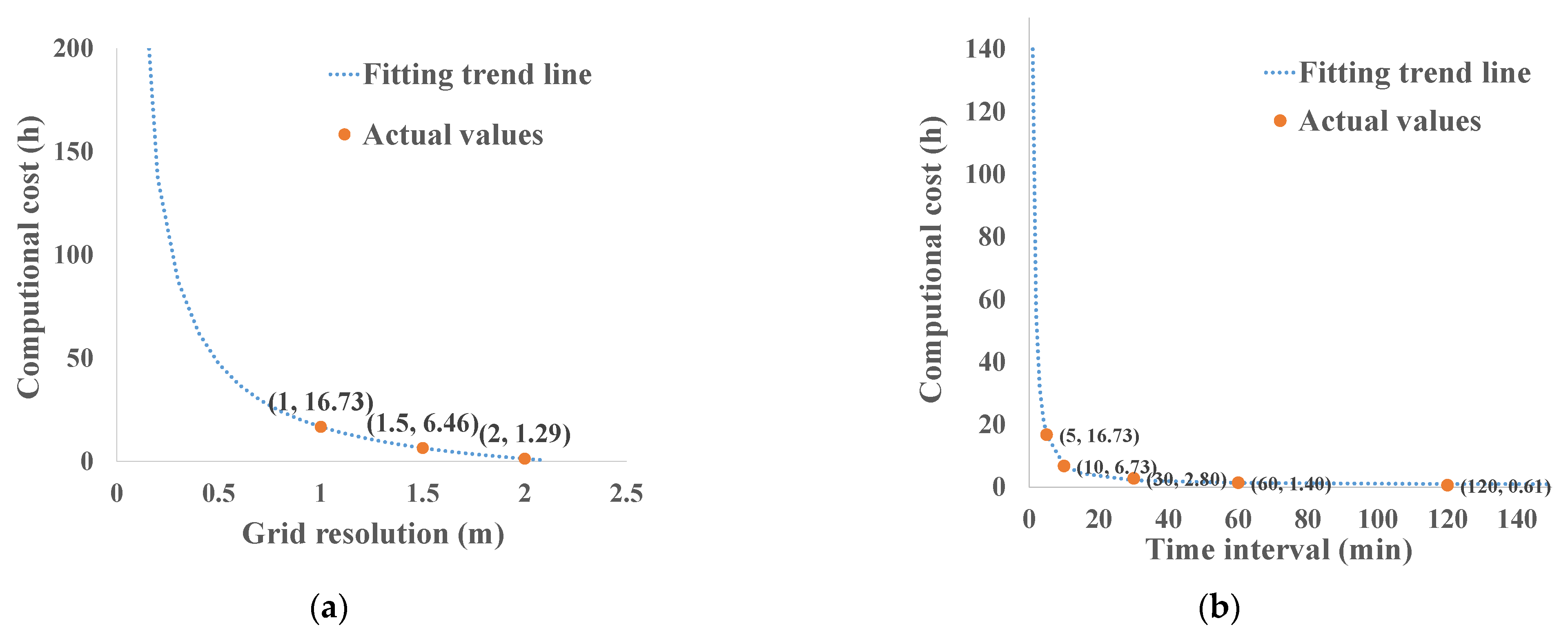 Ijgi 10 00827 g019 550