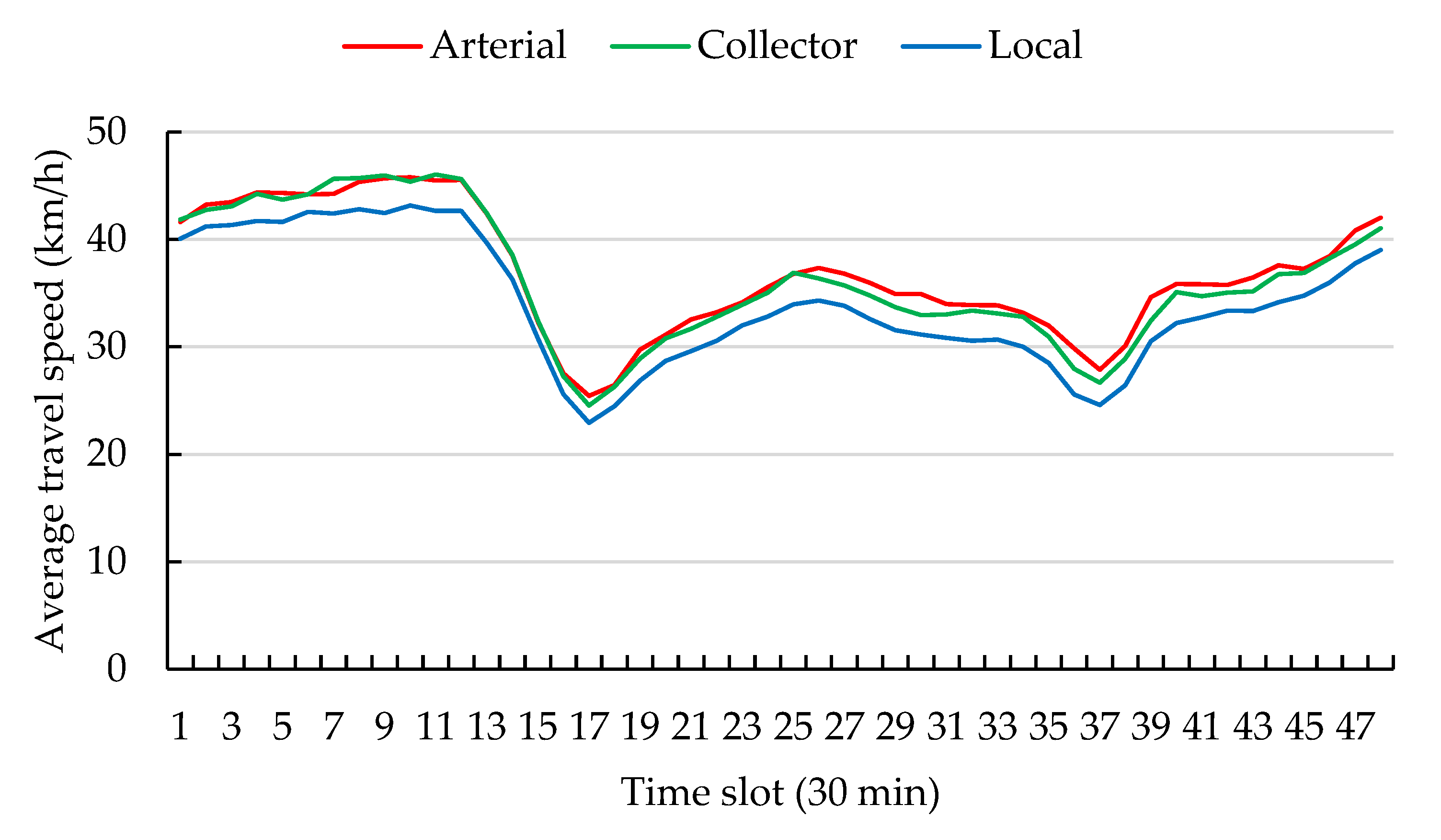 Ijgi 10 00829 g002 550