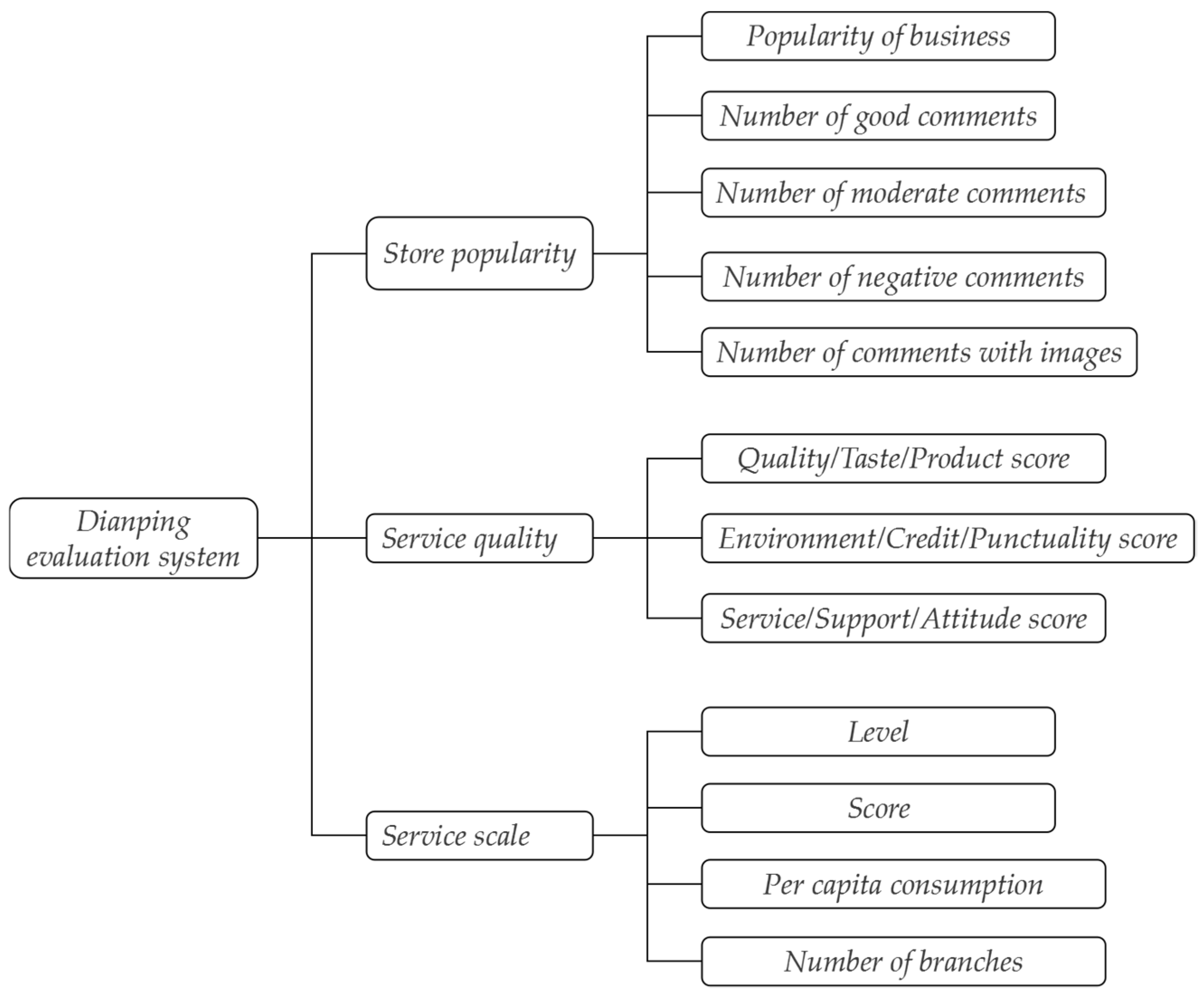 Ijgi 11 00002 g003 550