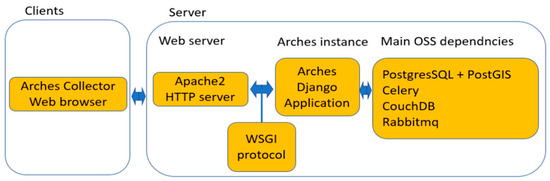 Ijgi 11 00004 g005 550