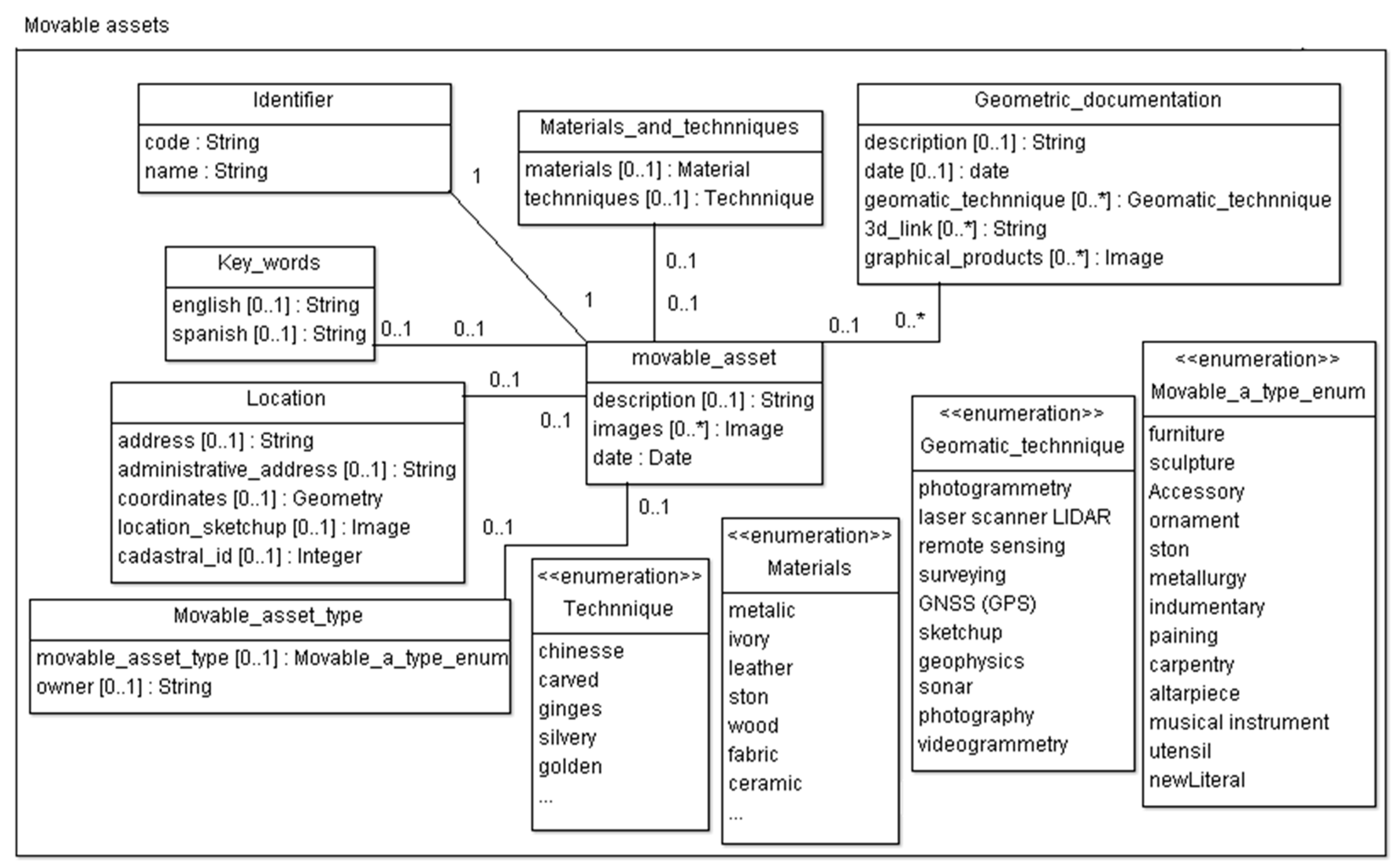 Ijgi 11 00004 g007 550