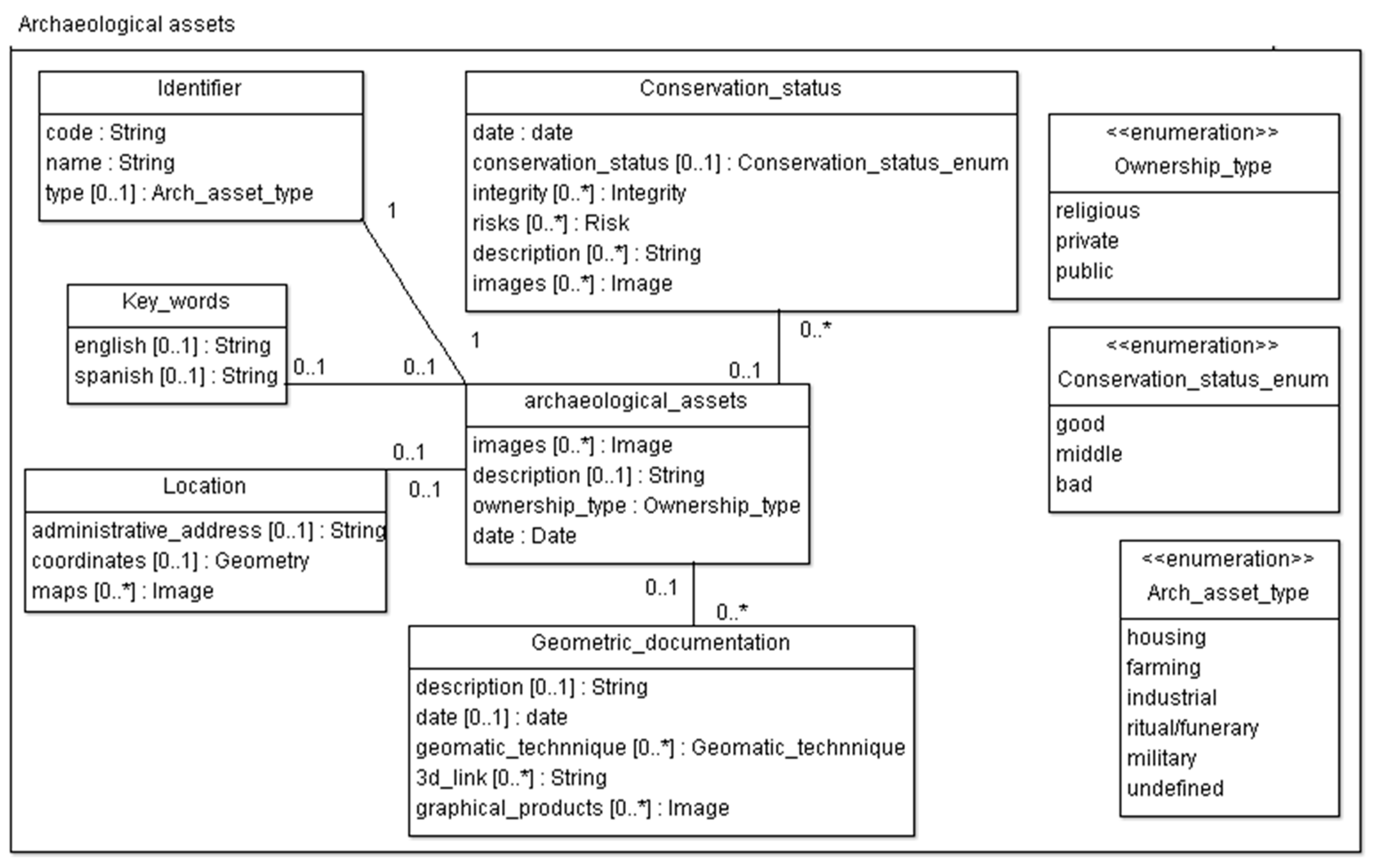 Ijgi 11 00004 g008 550