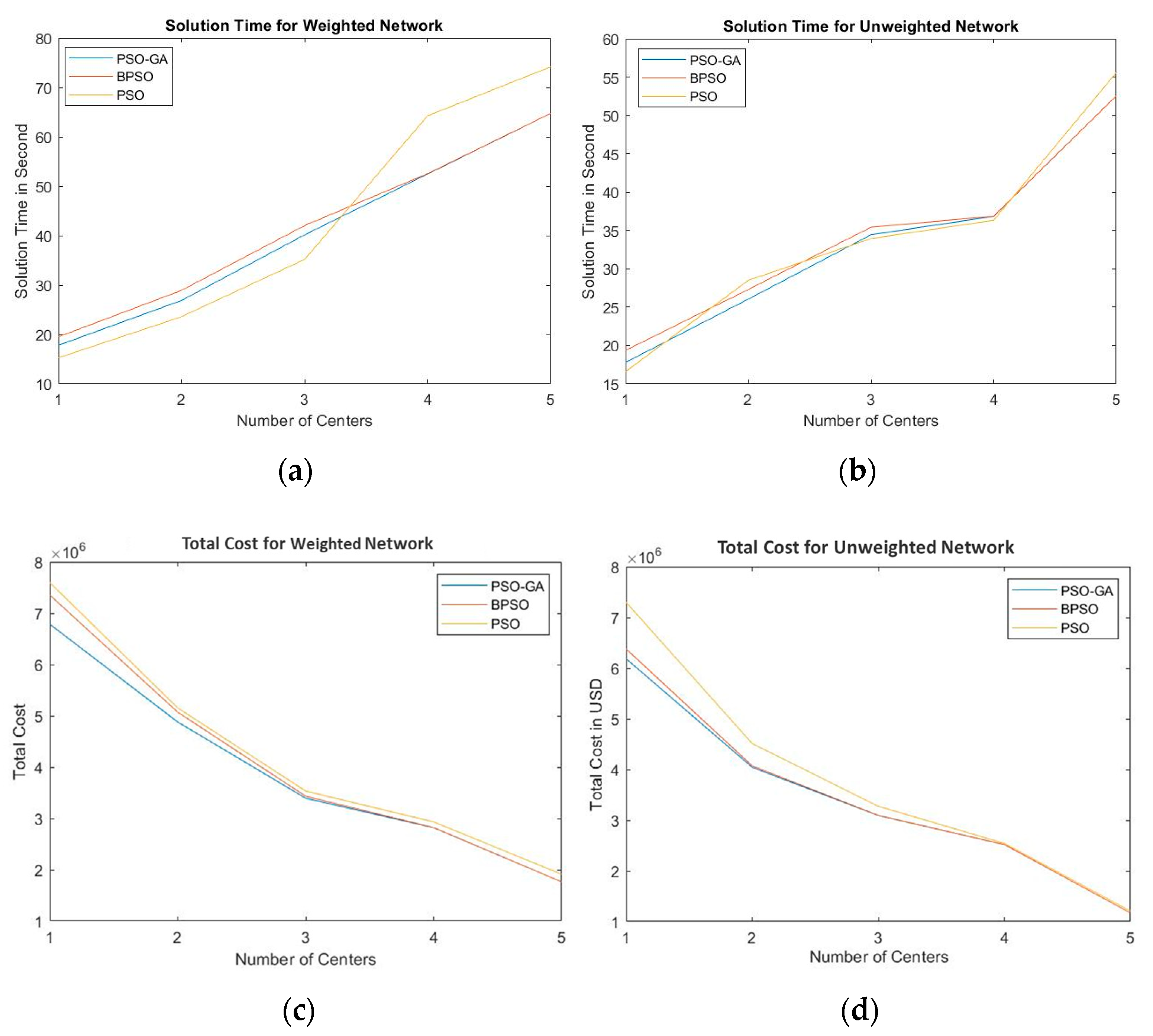 Ijgi 11 00005 g007 550