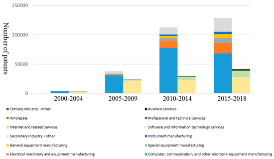 Industrial Clusters as Drivers of Sustainable Regional