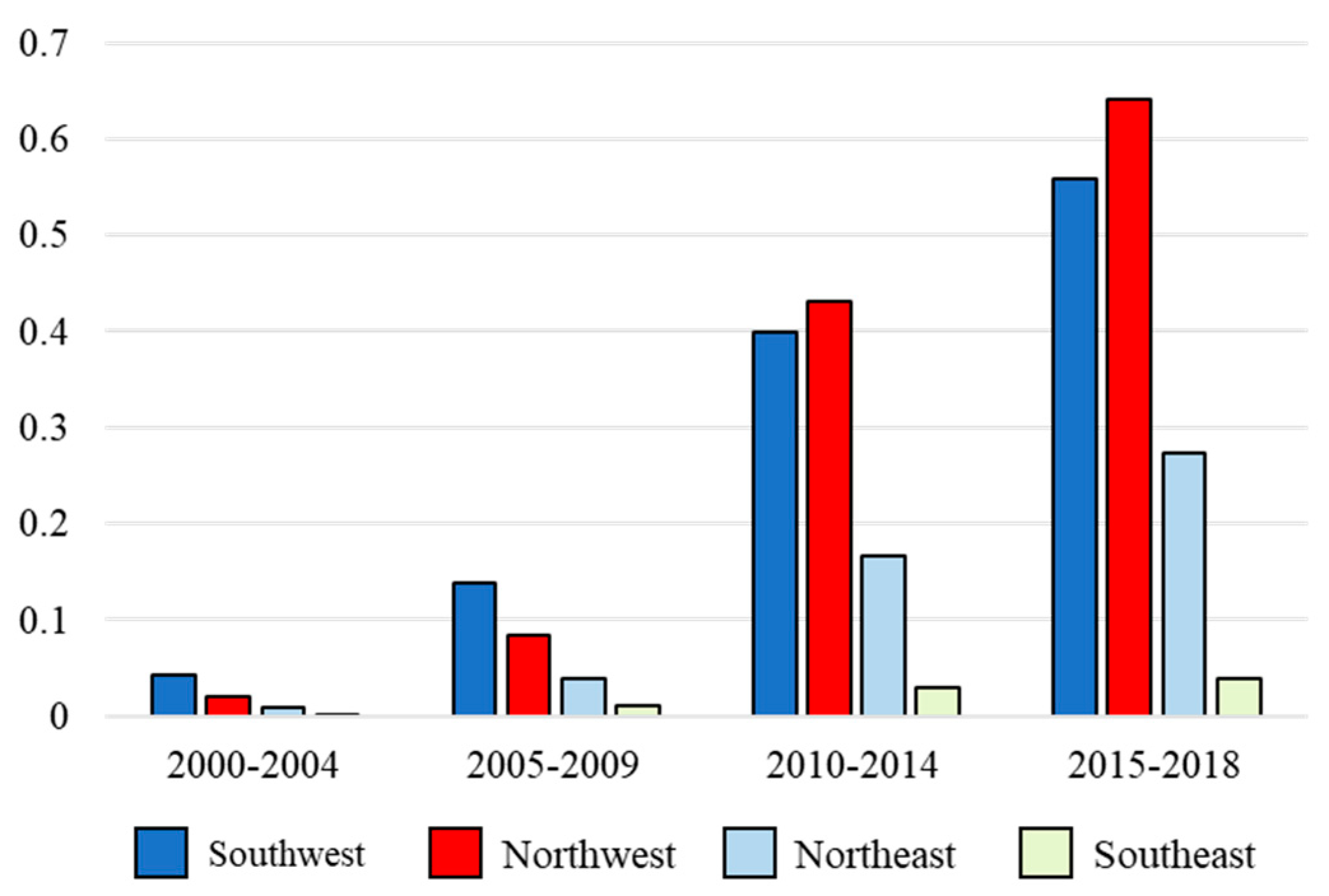 Ijgi 11 00007 g004 550
