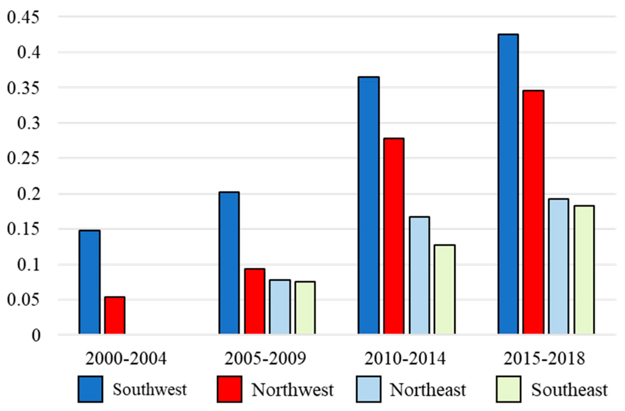 Ijgi 11 00007 g008 550