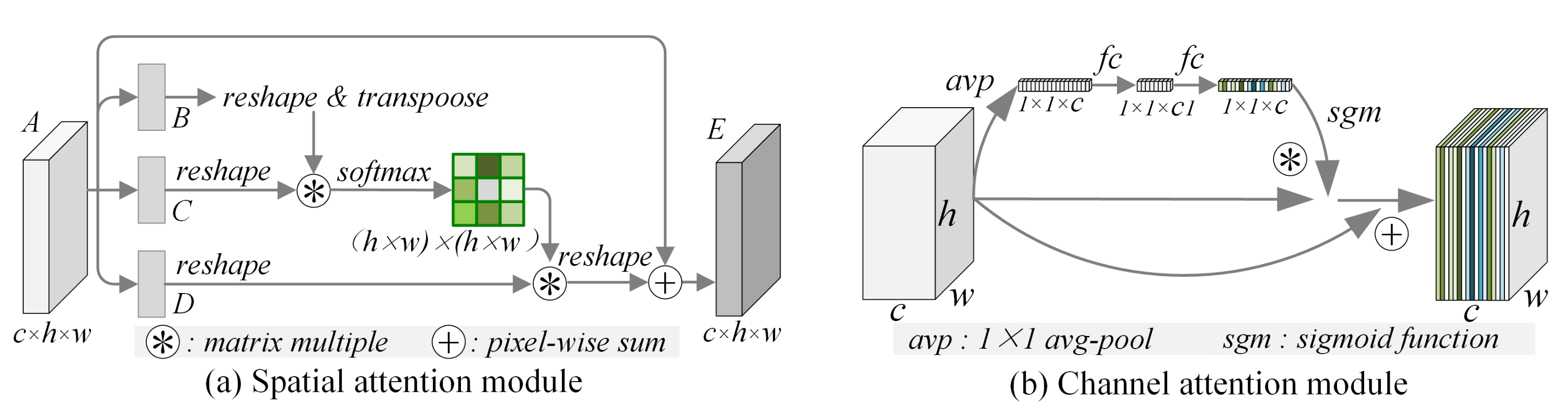 Ijgi 11 00009 g003 550