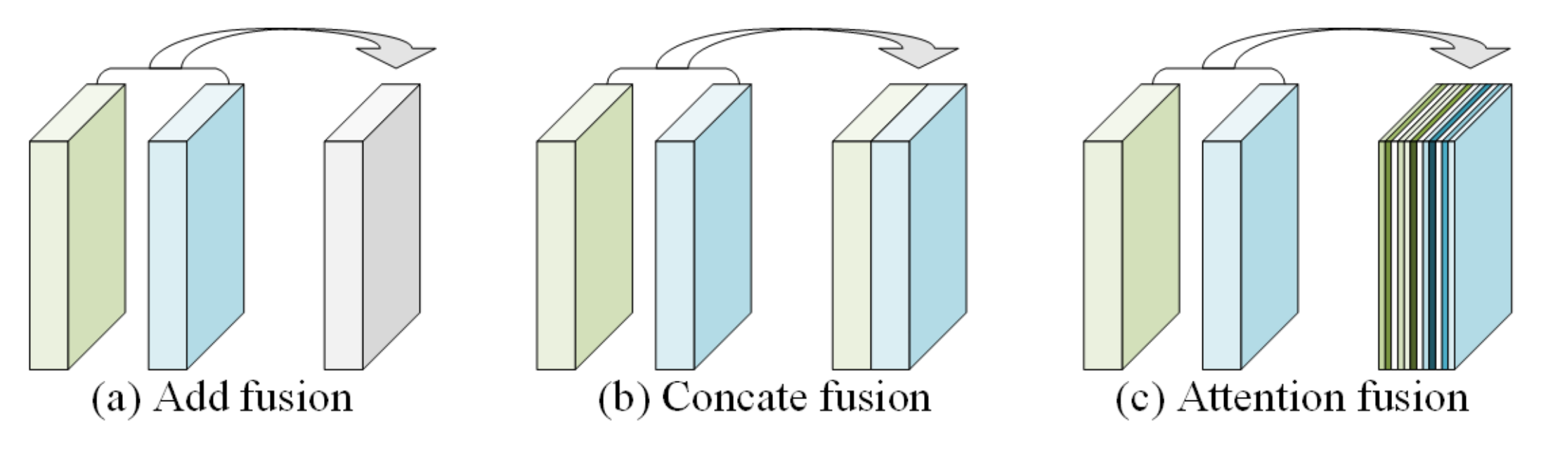 Ijgi 11 00009 g005 550