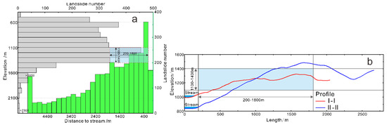 Ijgi 11 00010 g017 550