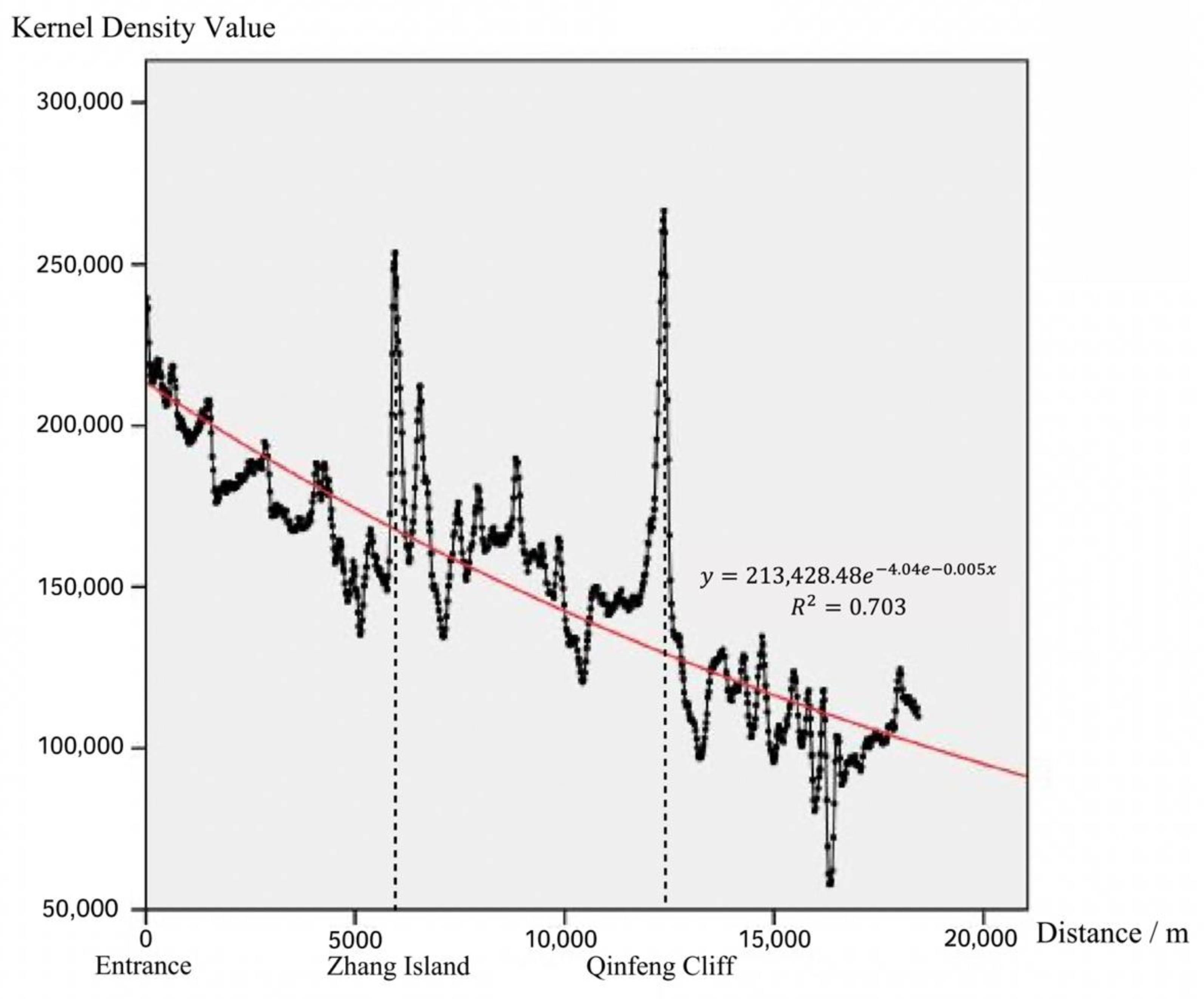 Ijgi 11 00014 g002 Ijgi 11 00014 g002