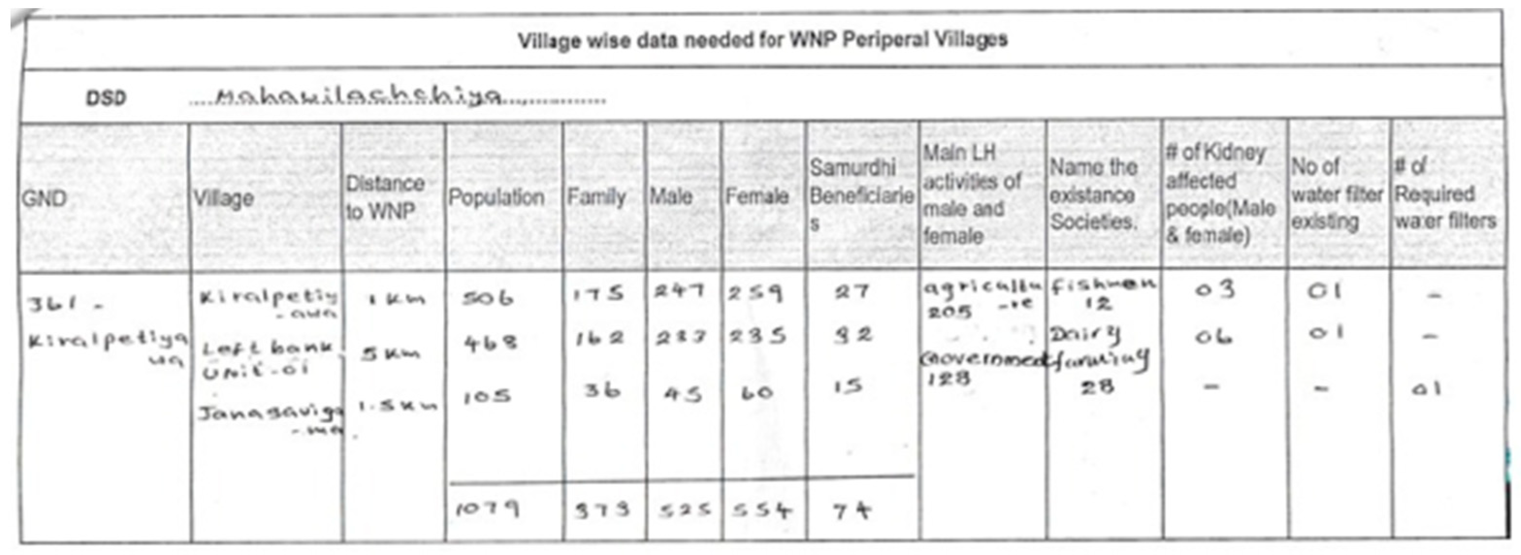 Ijgi 11 00017 g007 550